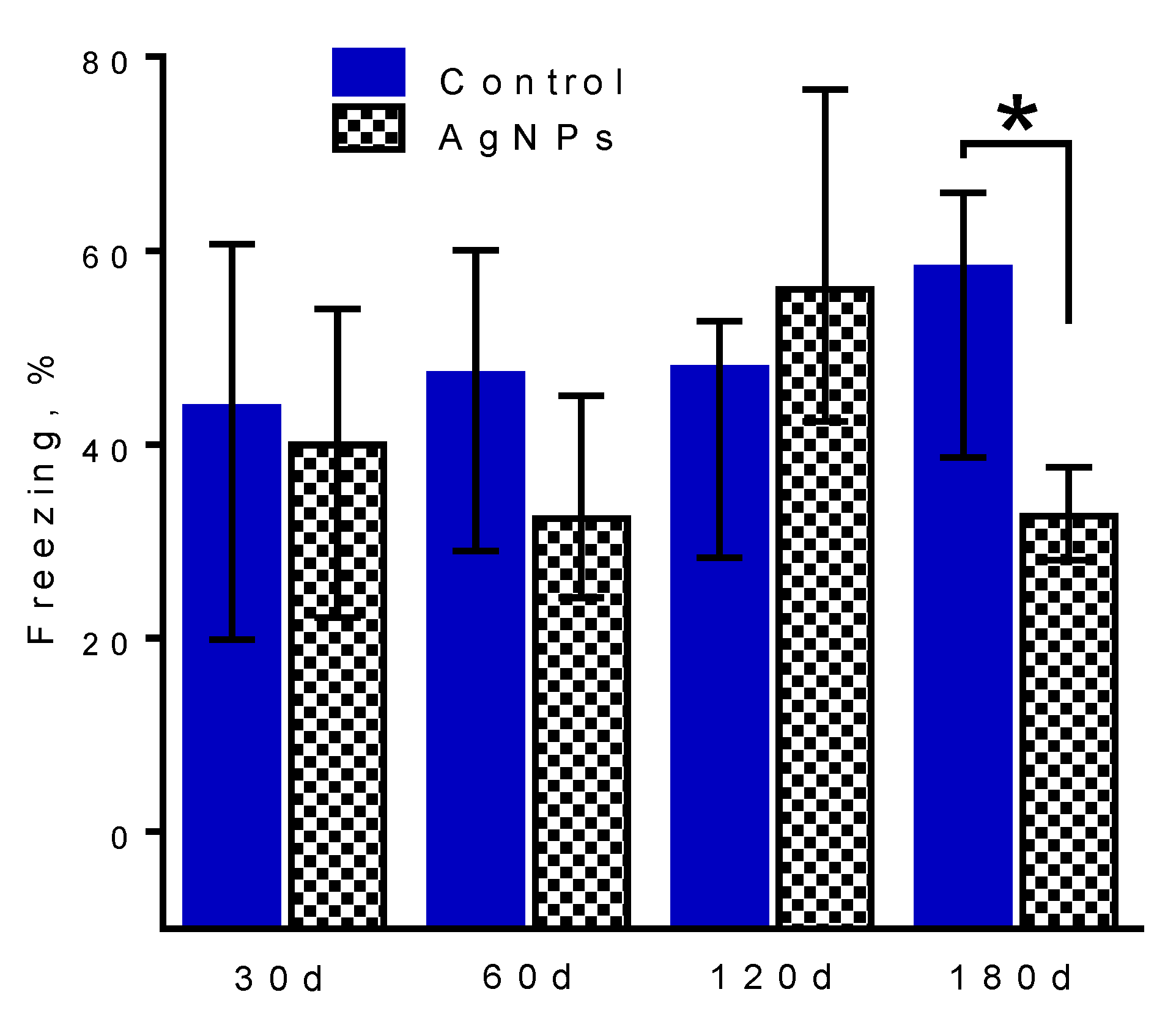 Toxics 09 00030 g006
