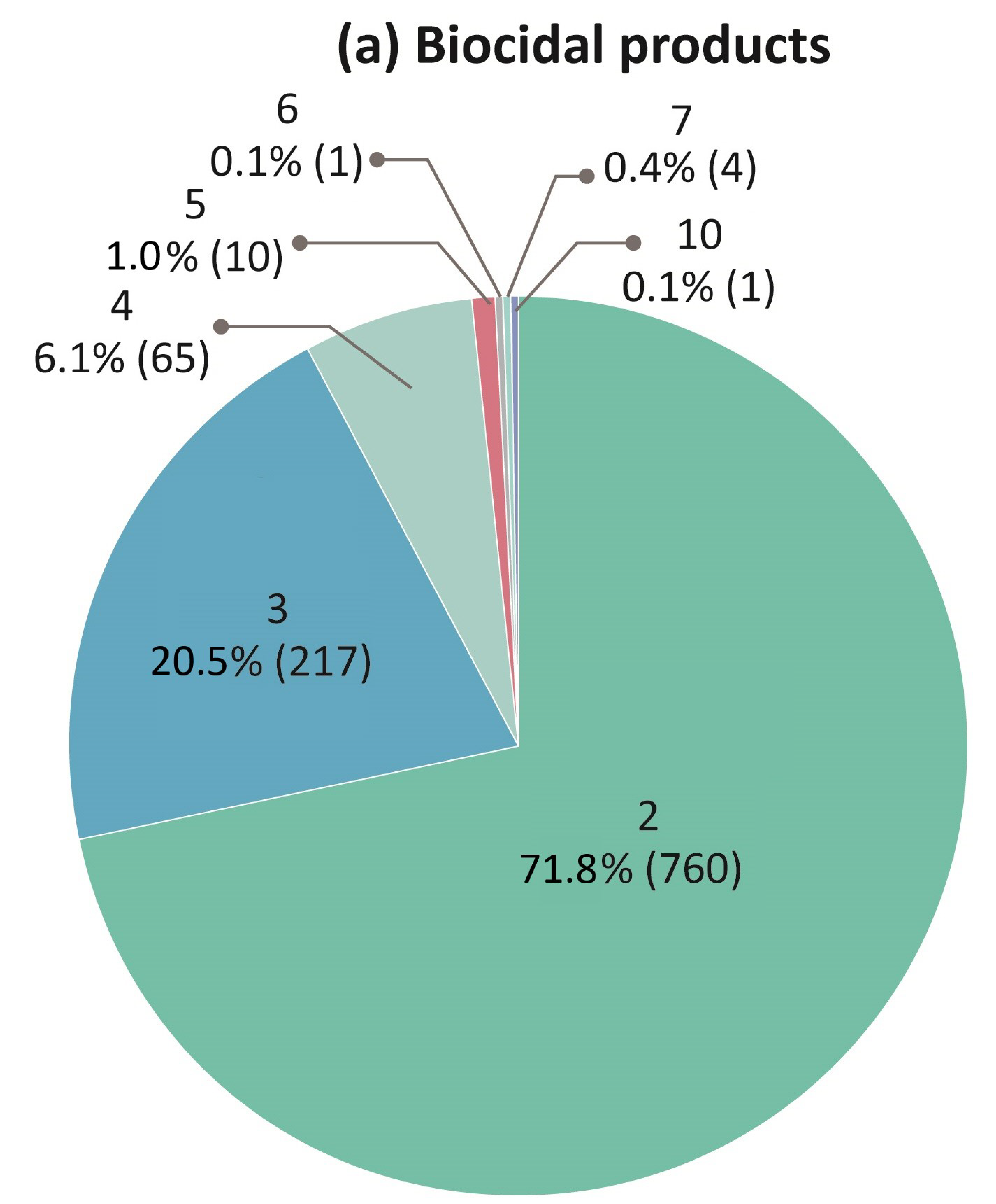 Toxics 09 00032 g001a