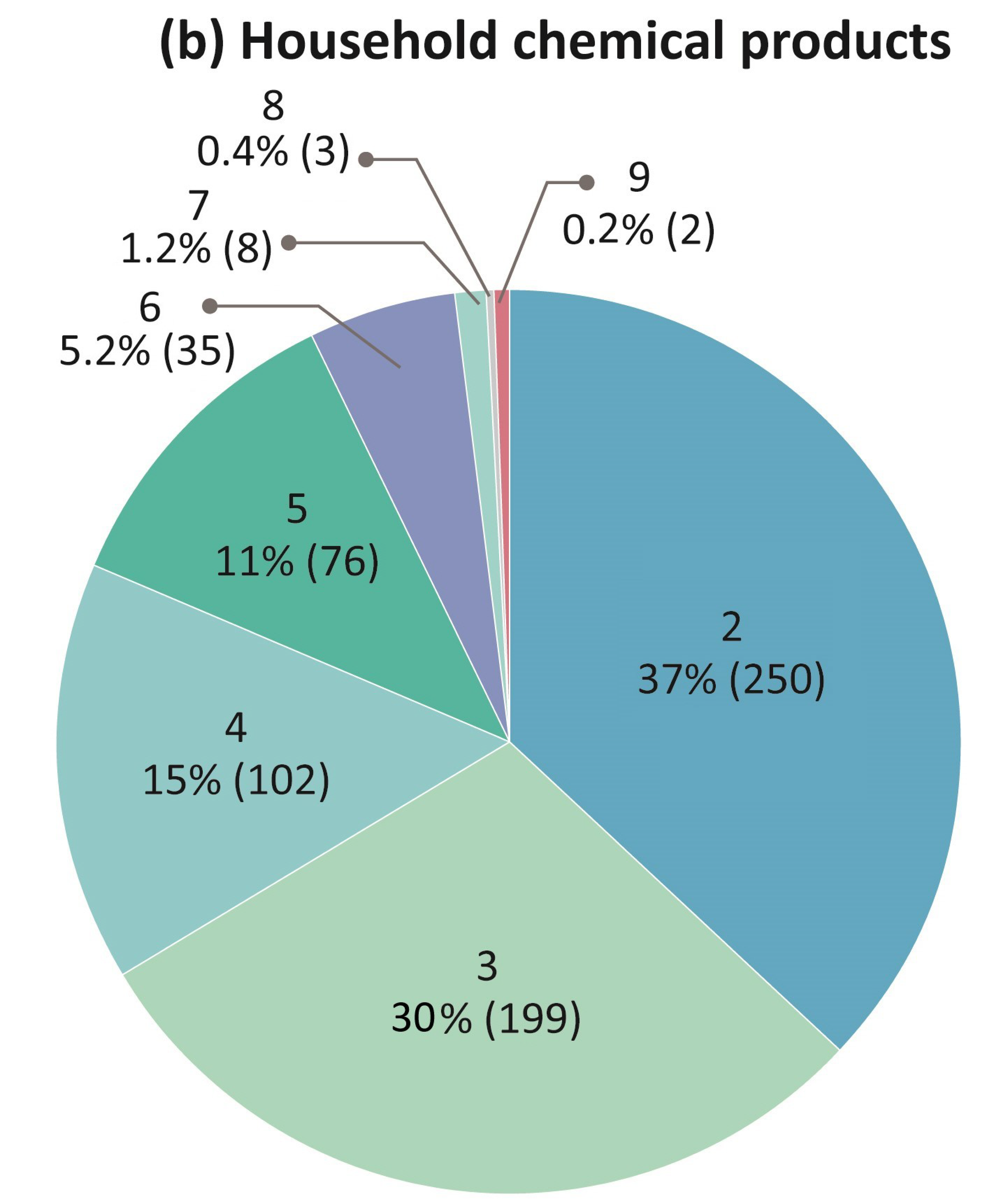 Toxics 09 00032 g001b