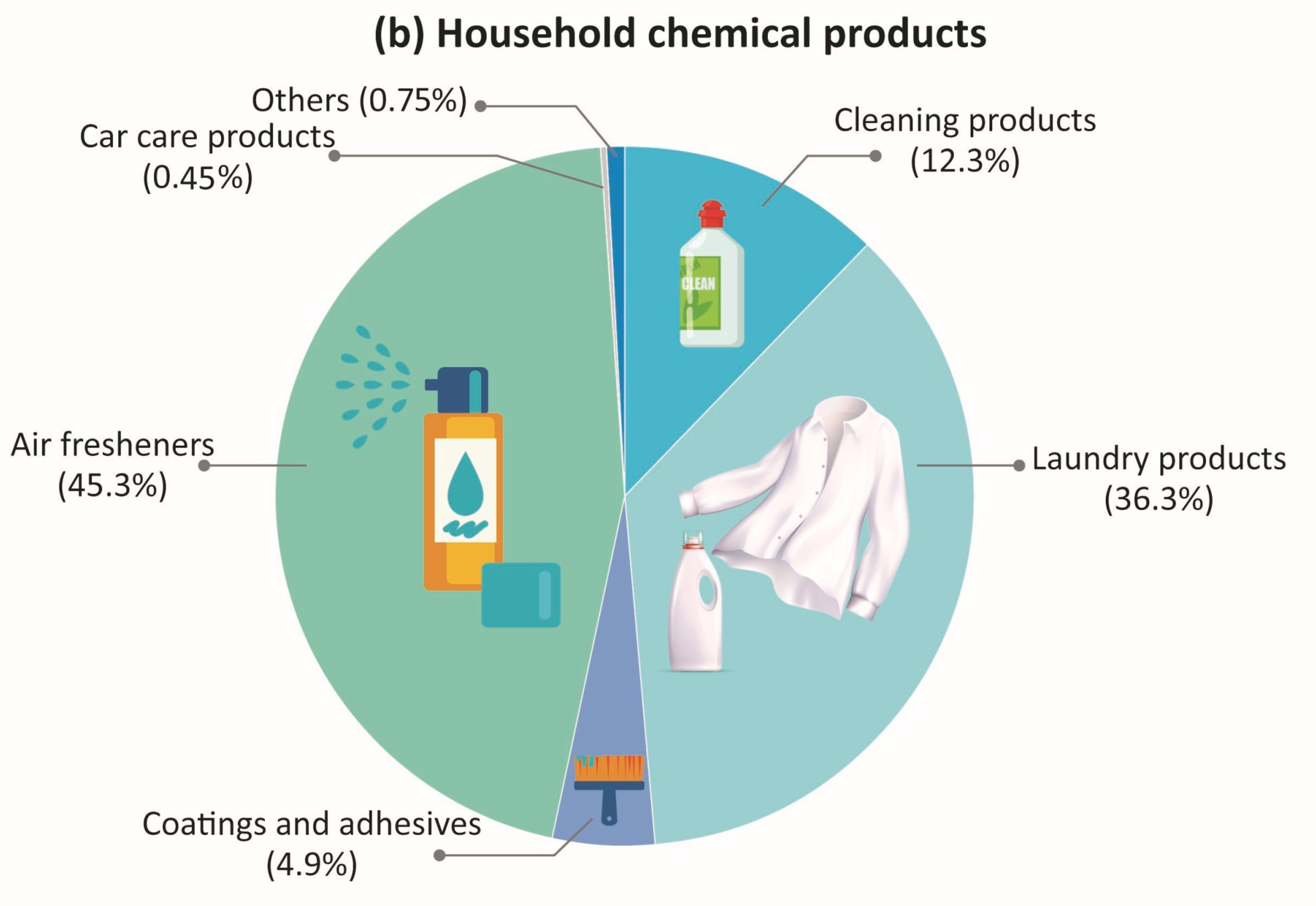 Toxics 09 00032 g003b