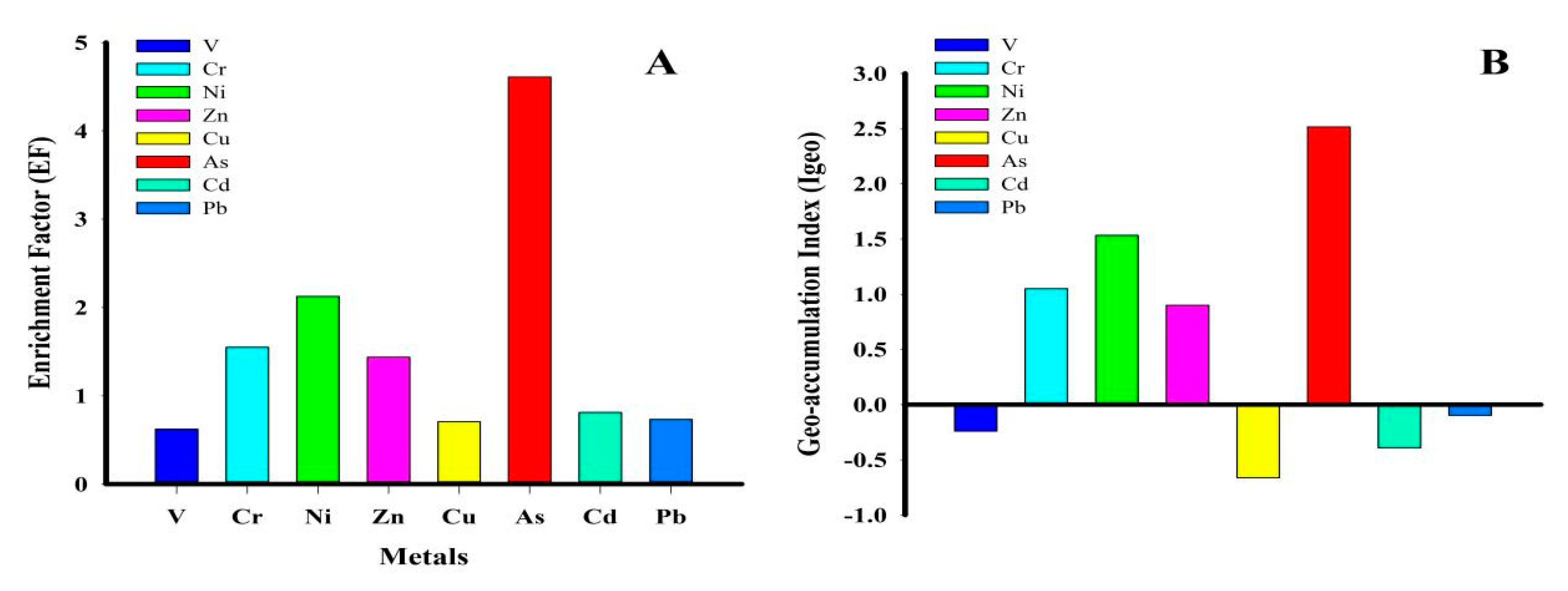 Toxics 09 00035 g002