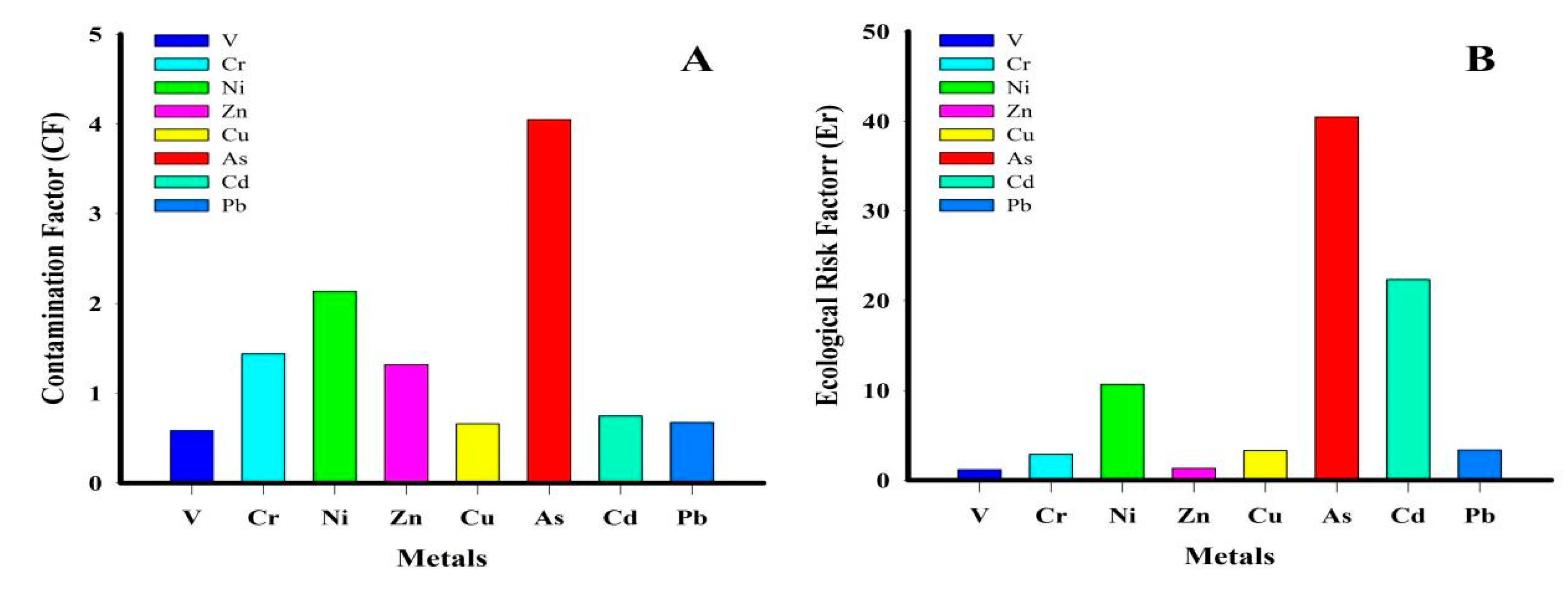 Toxics 09 00035 g003a