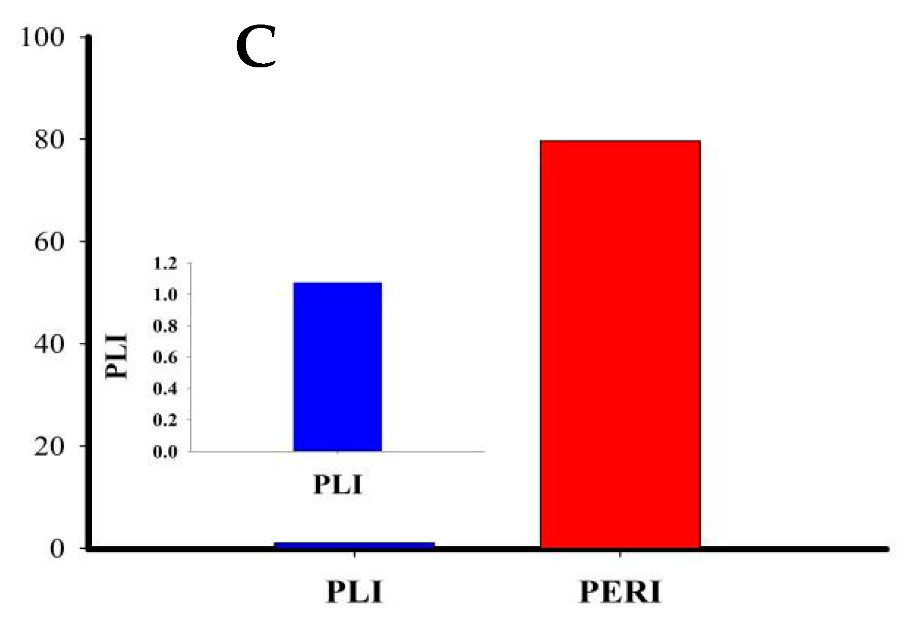 Toxics 09 00035 g003b