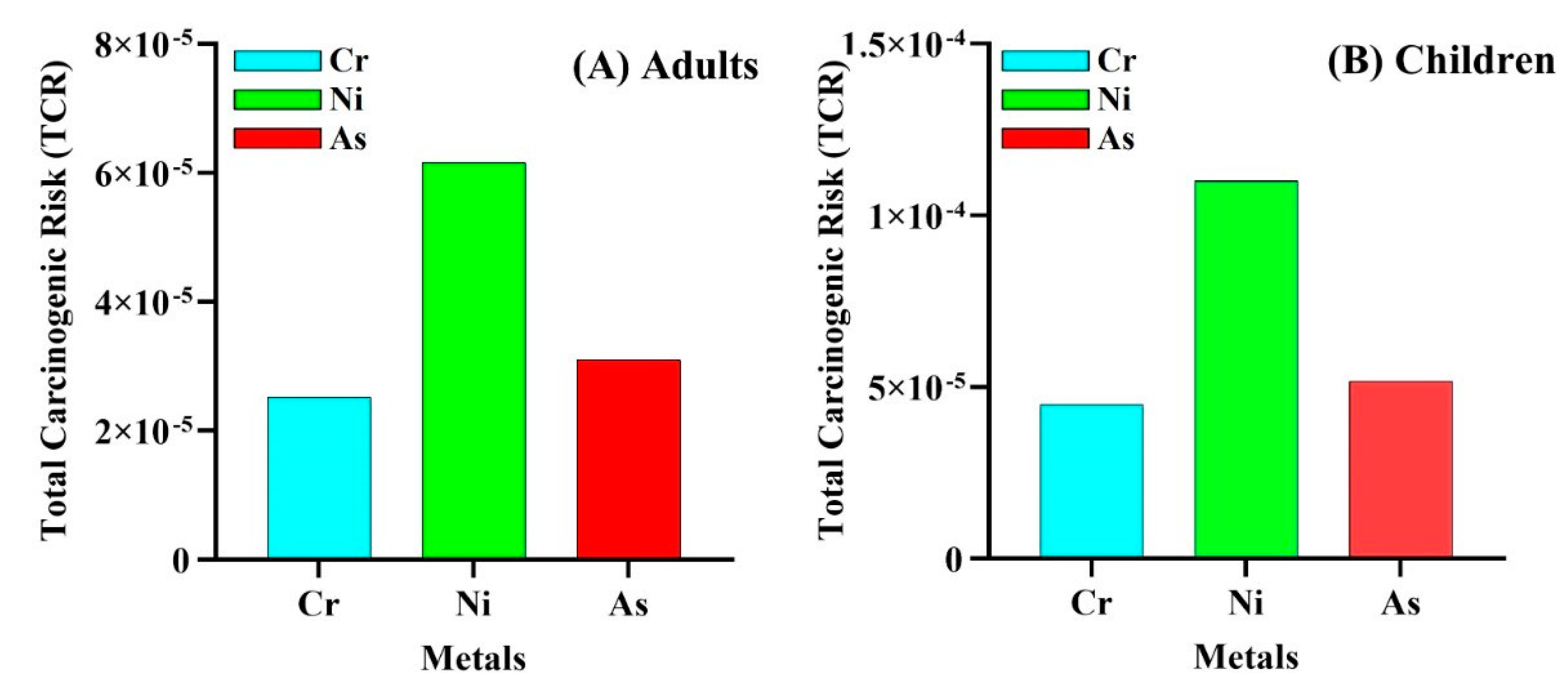 Toxics 09 00035 g005