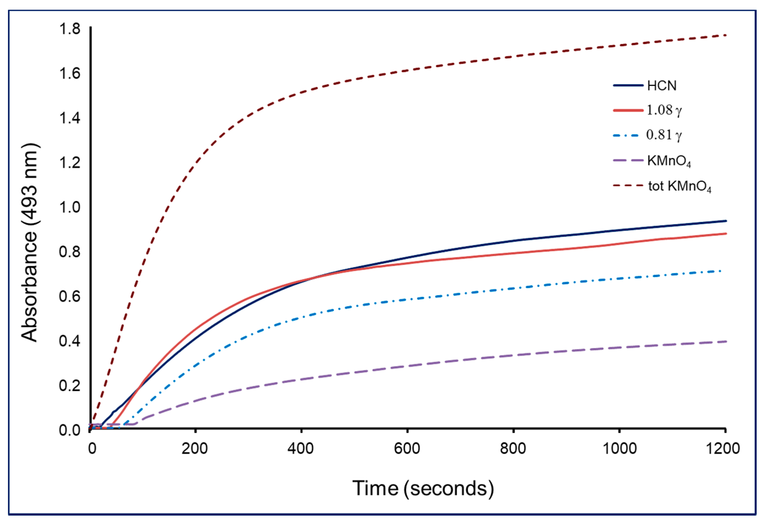 Toxics 09 00036 g003
