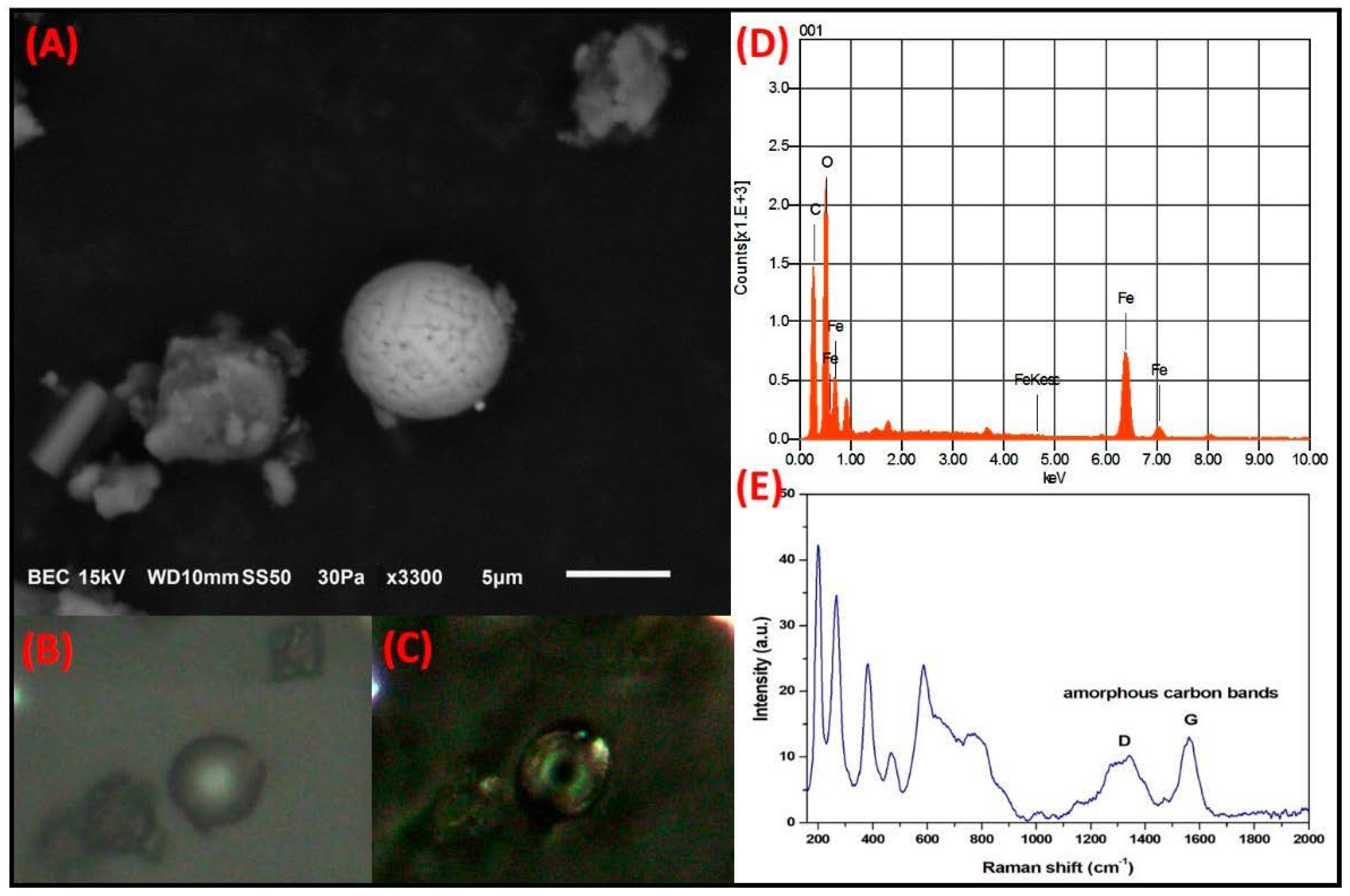 Toxics 09 00037 g006