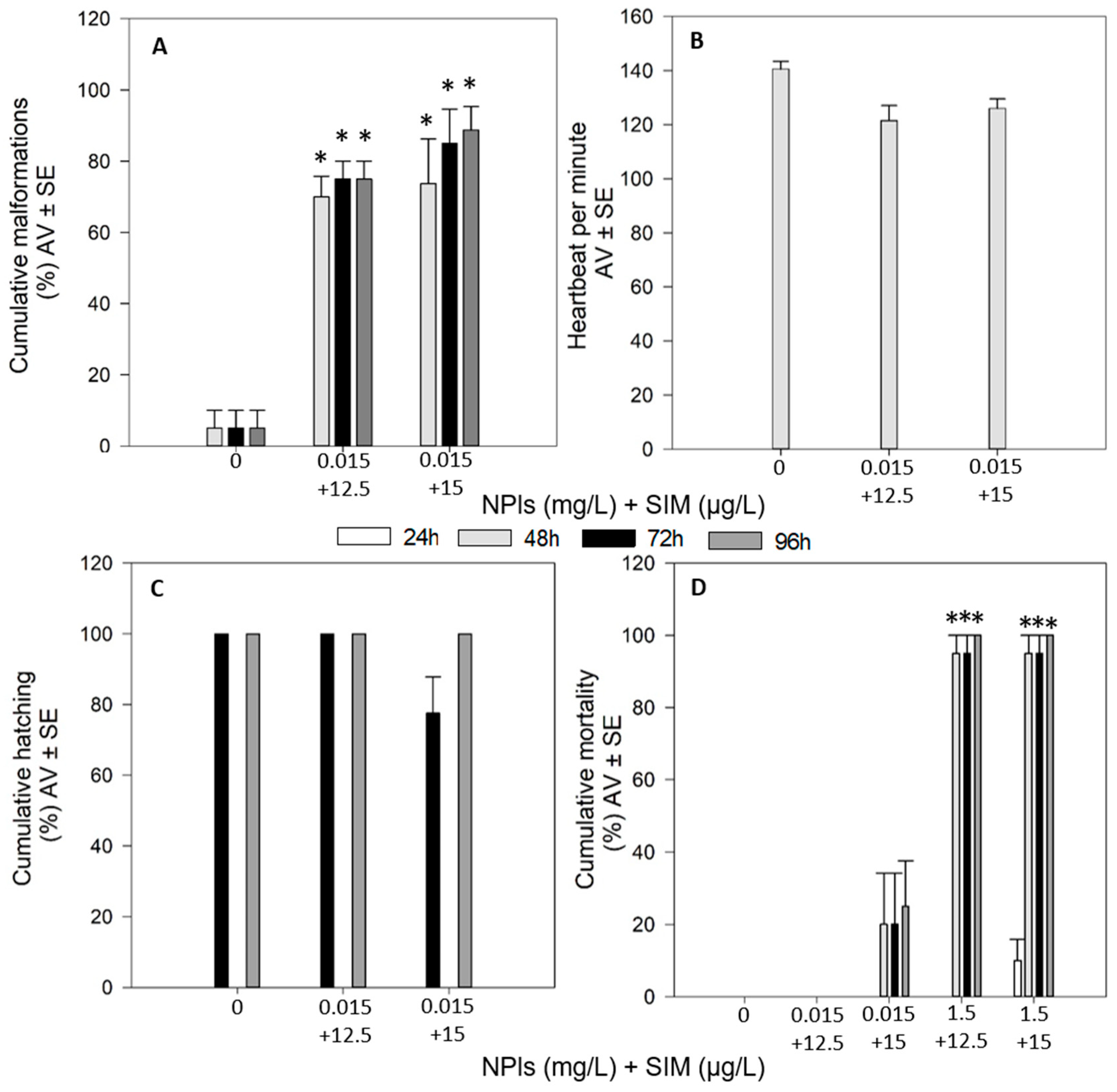 Toxics 09 00044 g004 Toxics 09 00044 g004