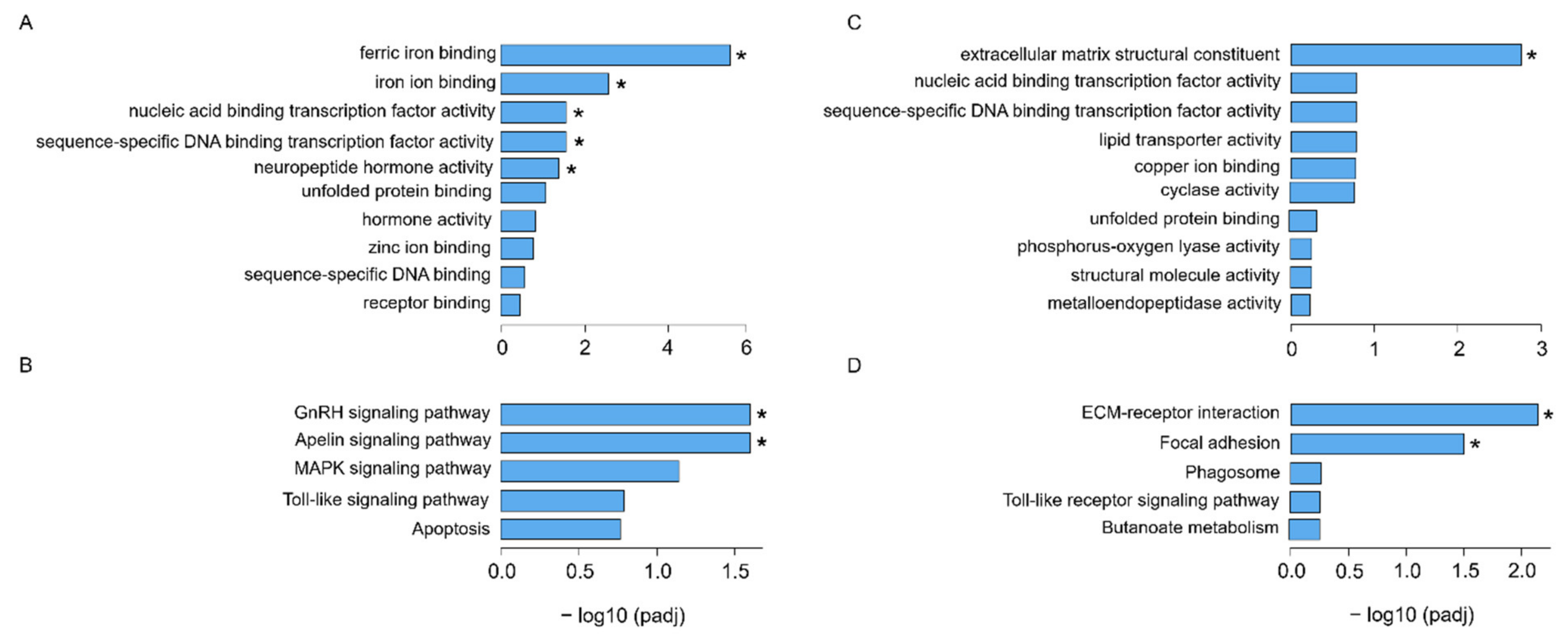 Toxics 09 00048 g002 Toxics 09 00048 g002