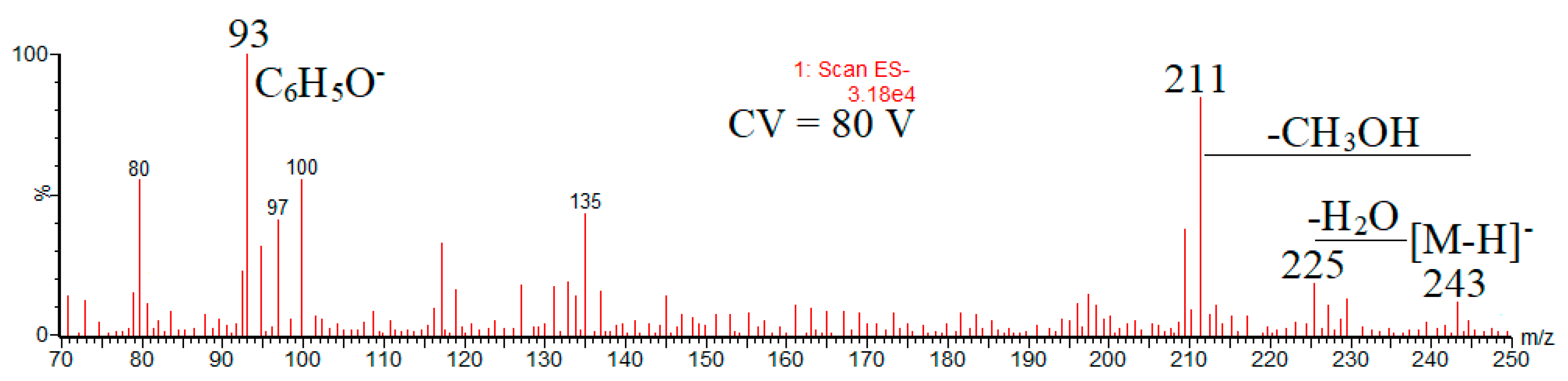 Toxics 09 00049 g004