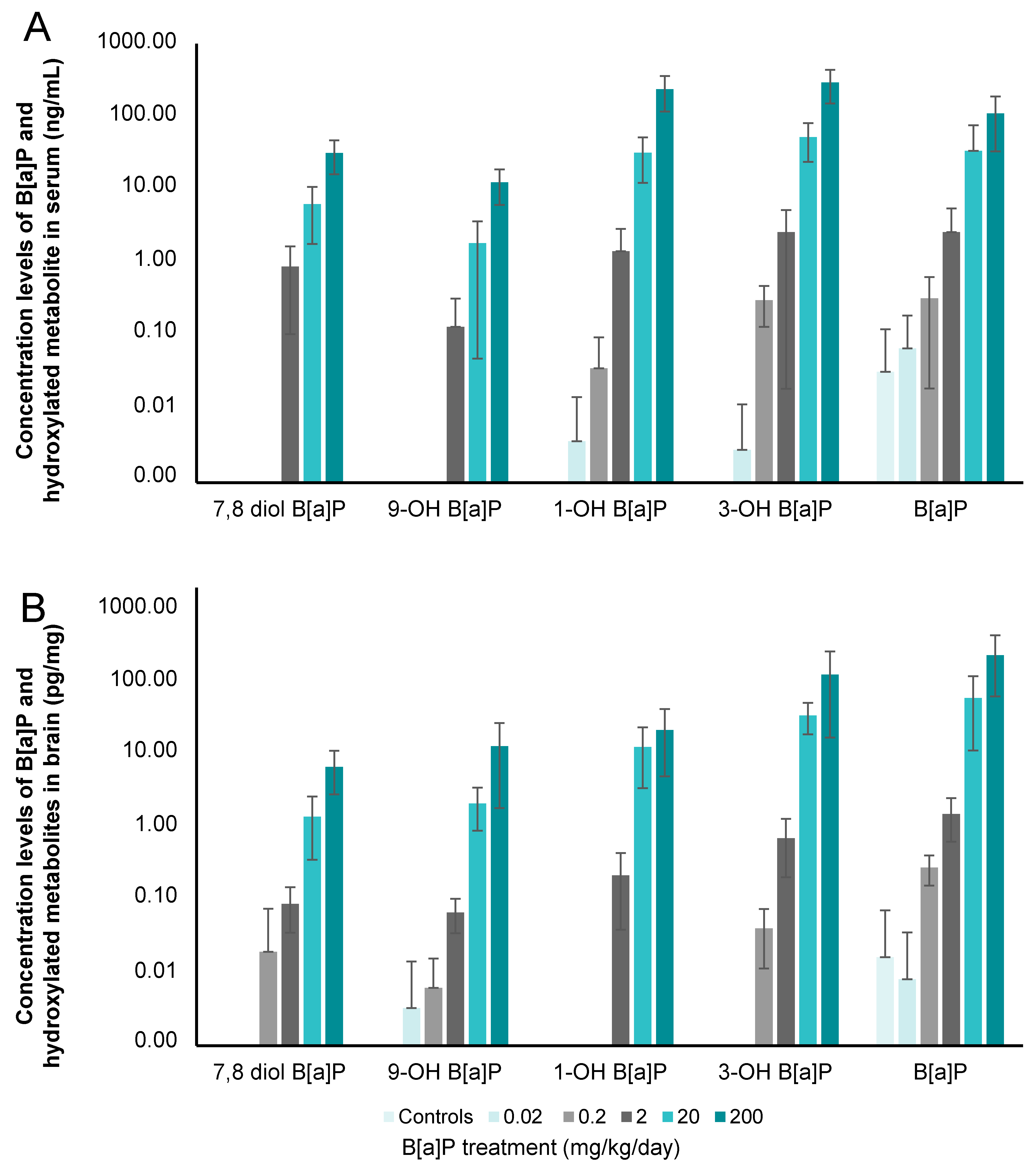 Toxics 09 00050 g001