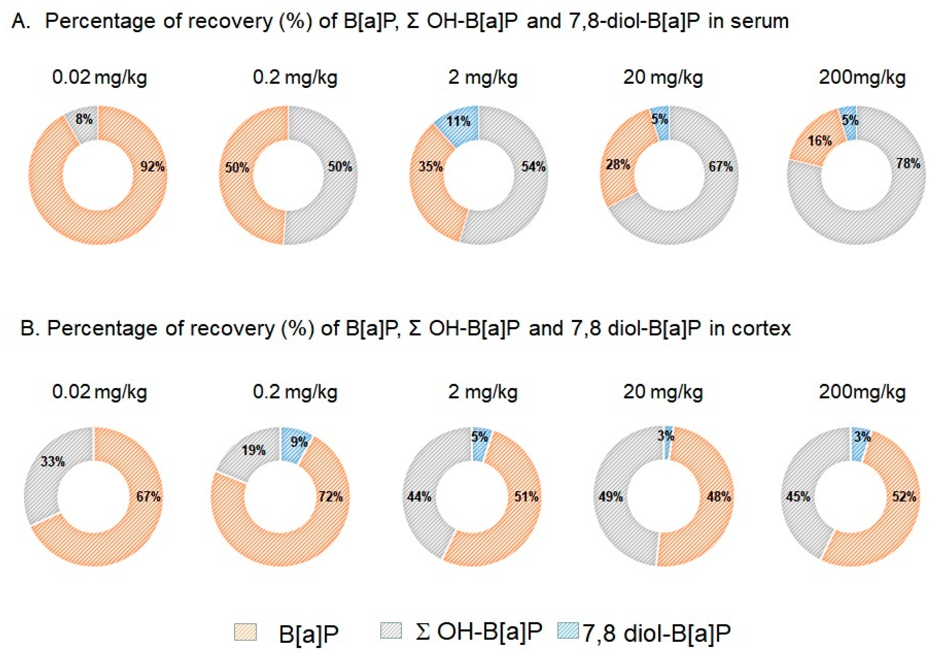 Toxics 09 00050 g002