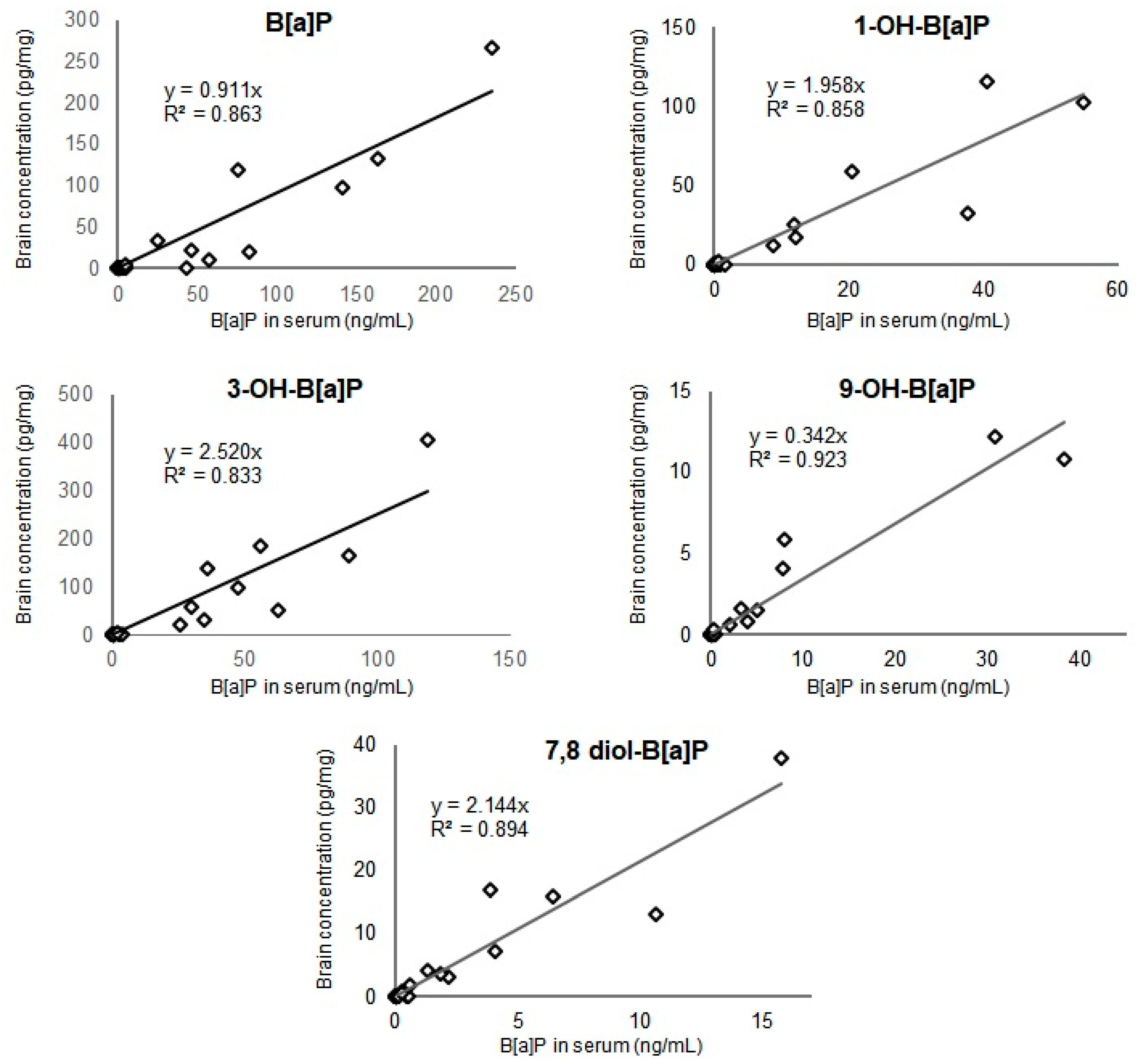 Toxics 09 00050 g003