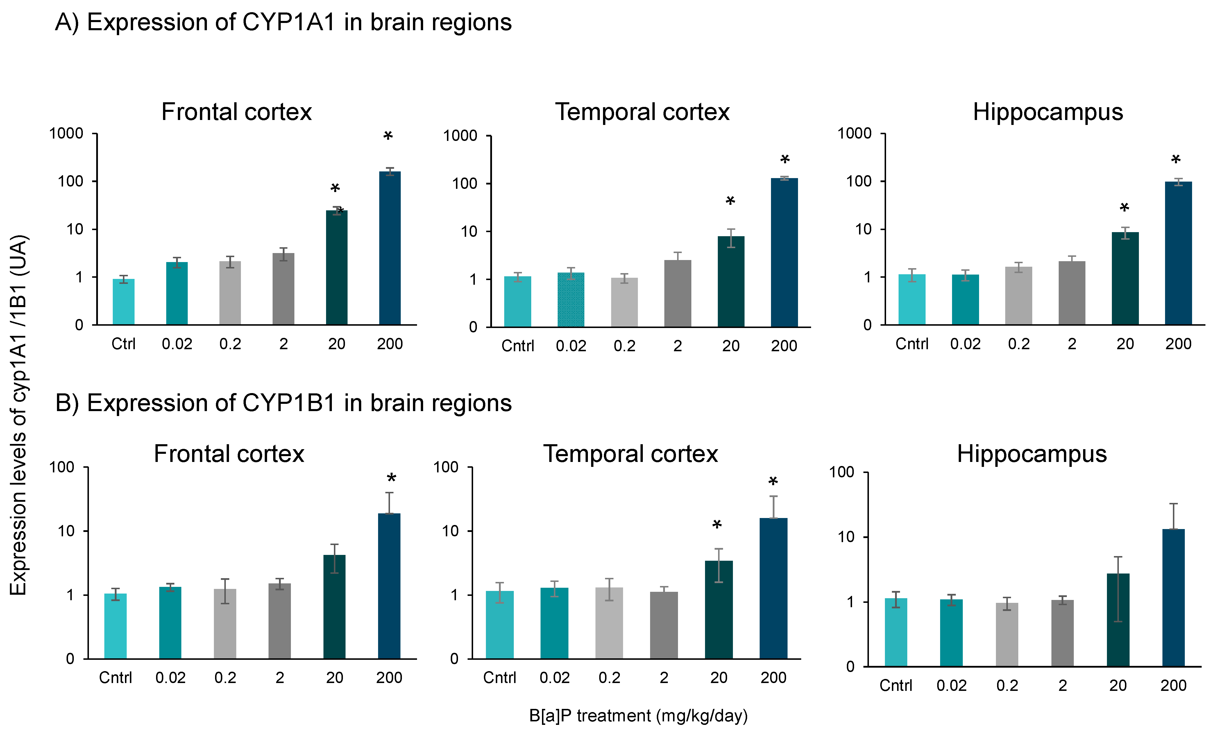 Toxics 09 00050 g004