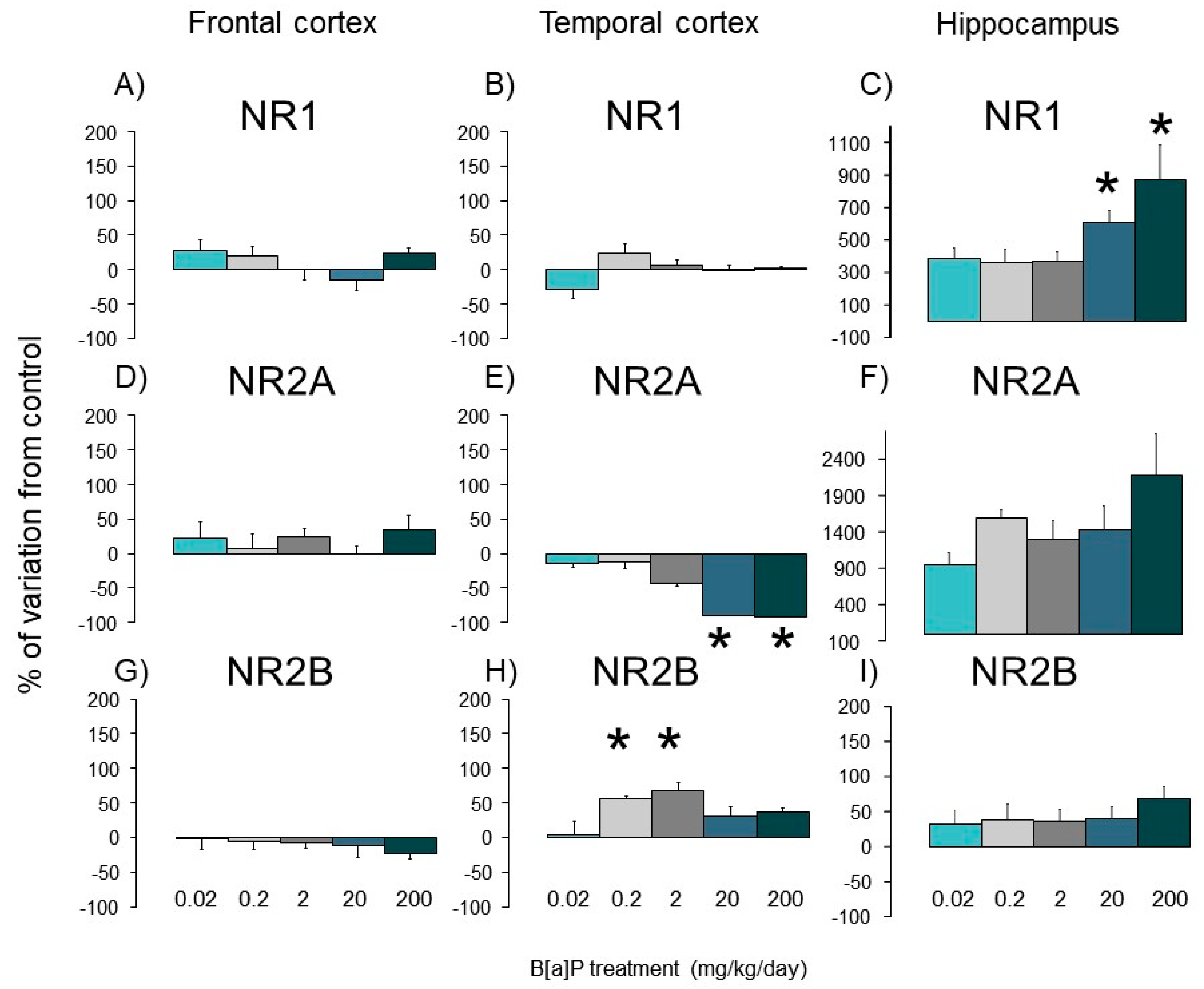 Toxics 09 00050 g005