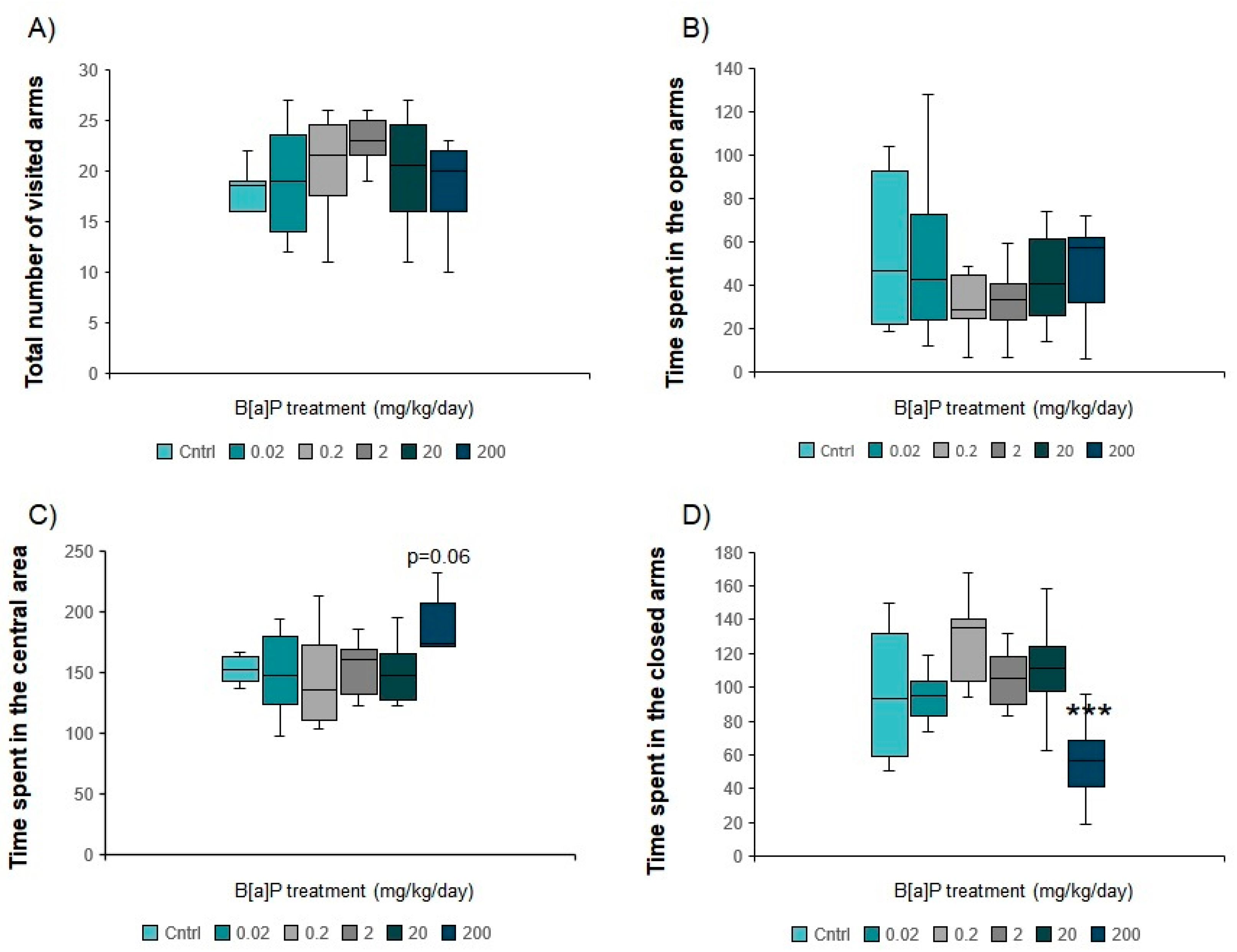 Toxics 09 00050 g006