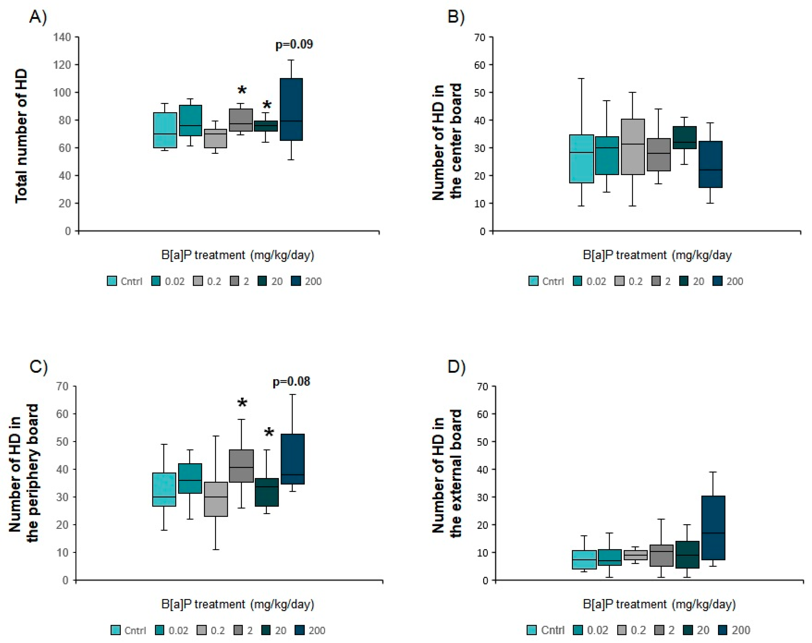 Toxics 09 00050 g007