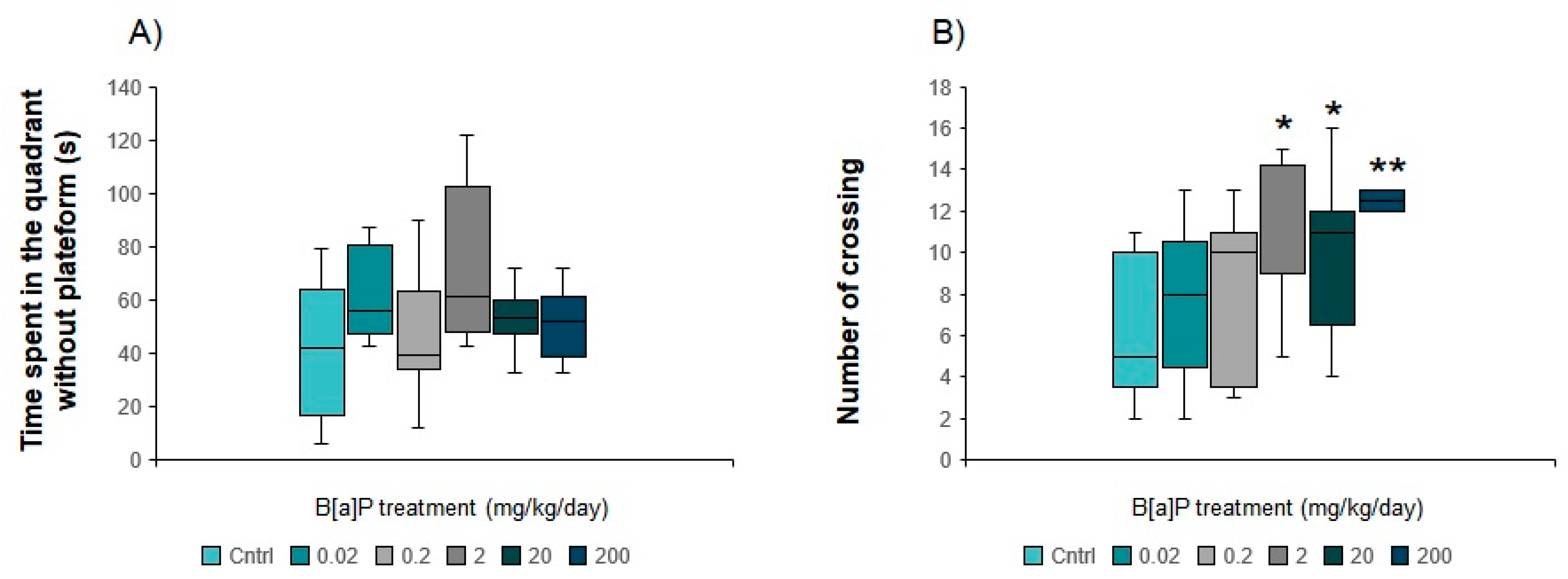 Toxics 09 00050 g008