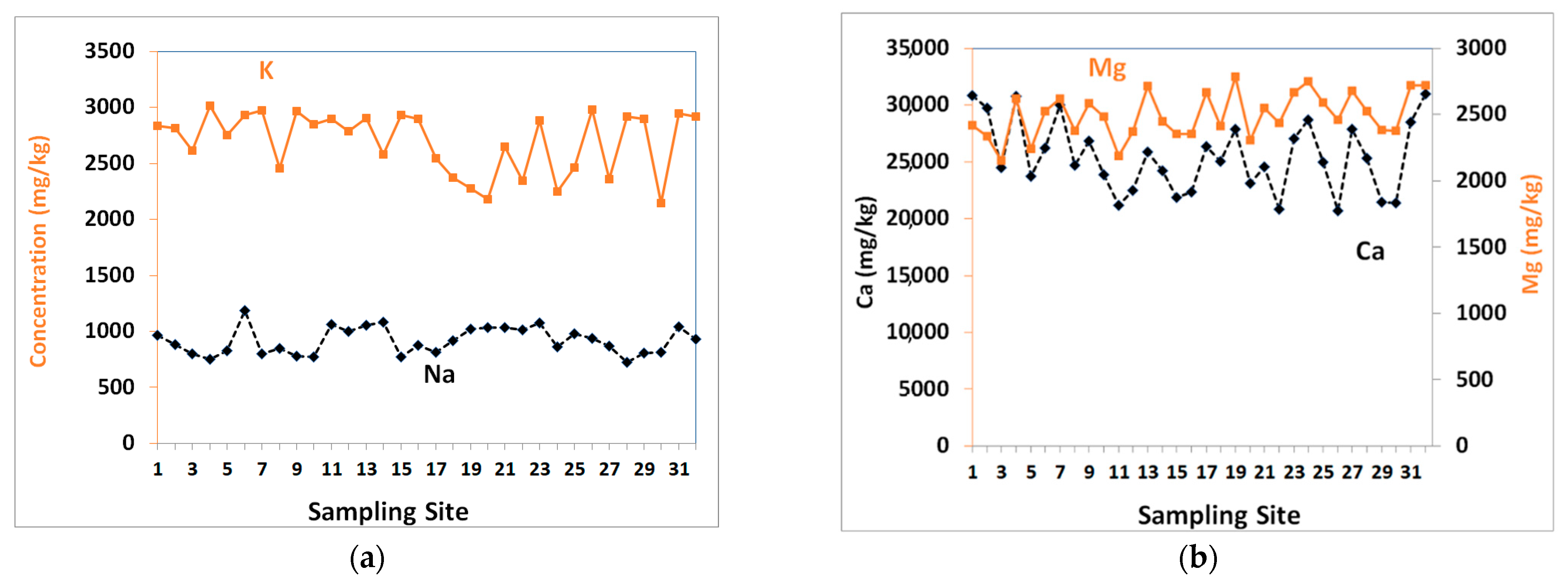 Toxics 09 00053 g004 Toxics 09 00053 g004