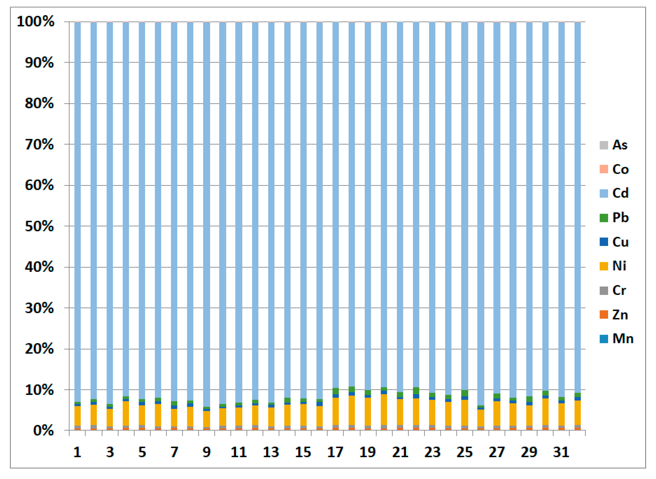 Toxics 09 00053 g006 Toxics 09 00053 g006