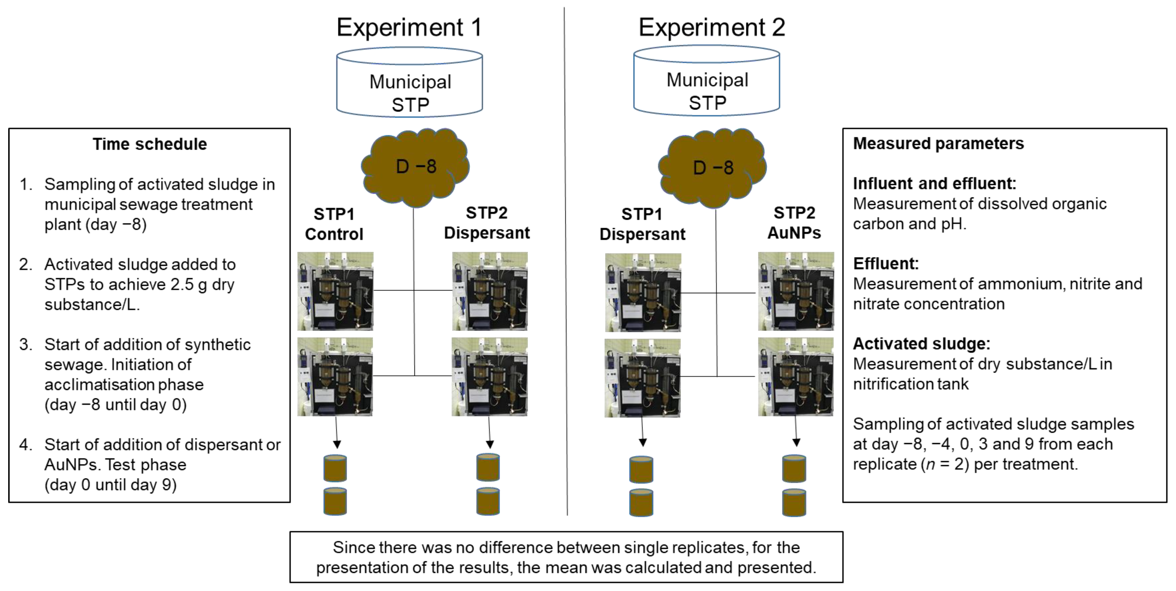Toxics 09 00054 g001