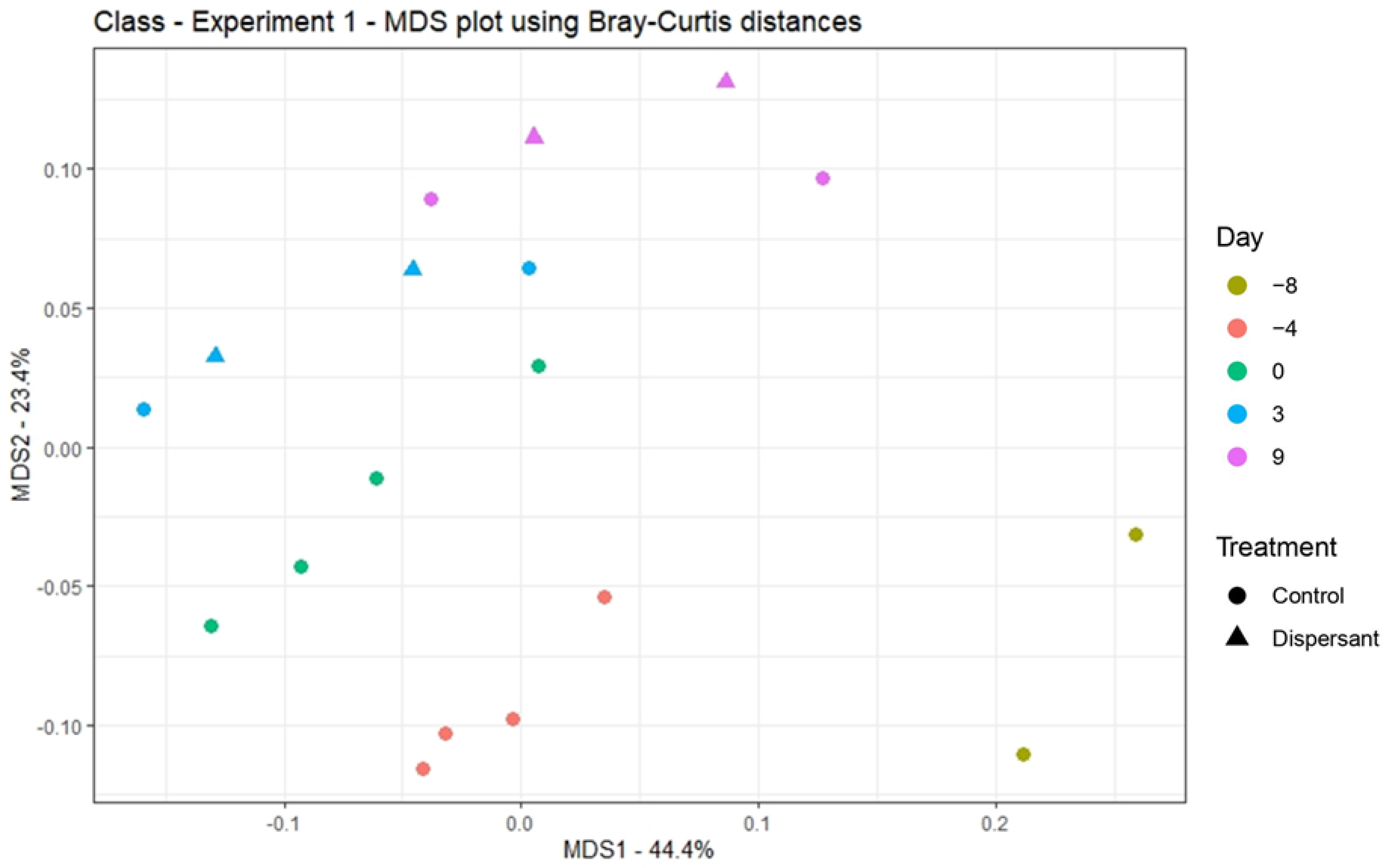 Toxics 09 00054 g002
