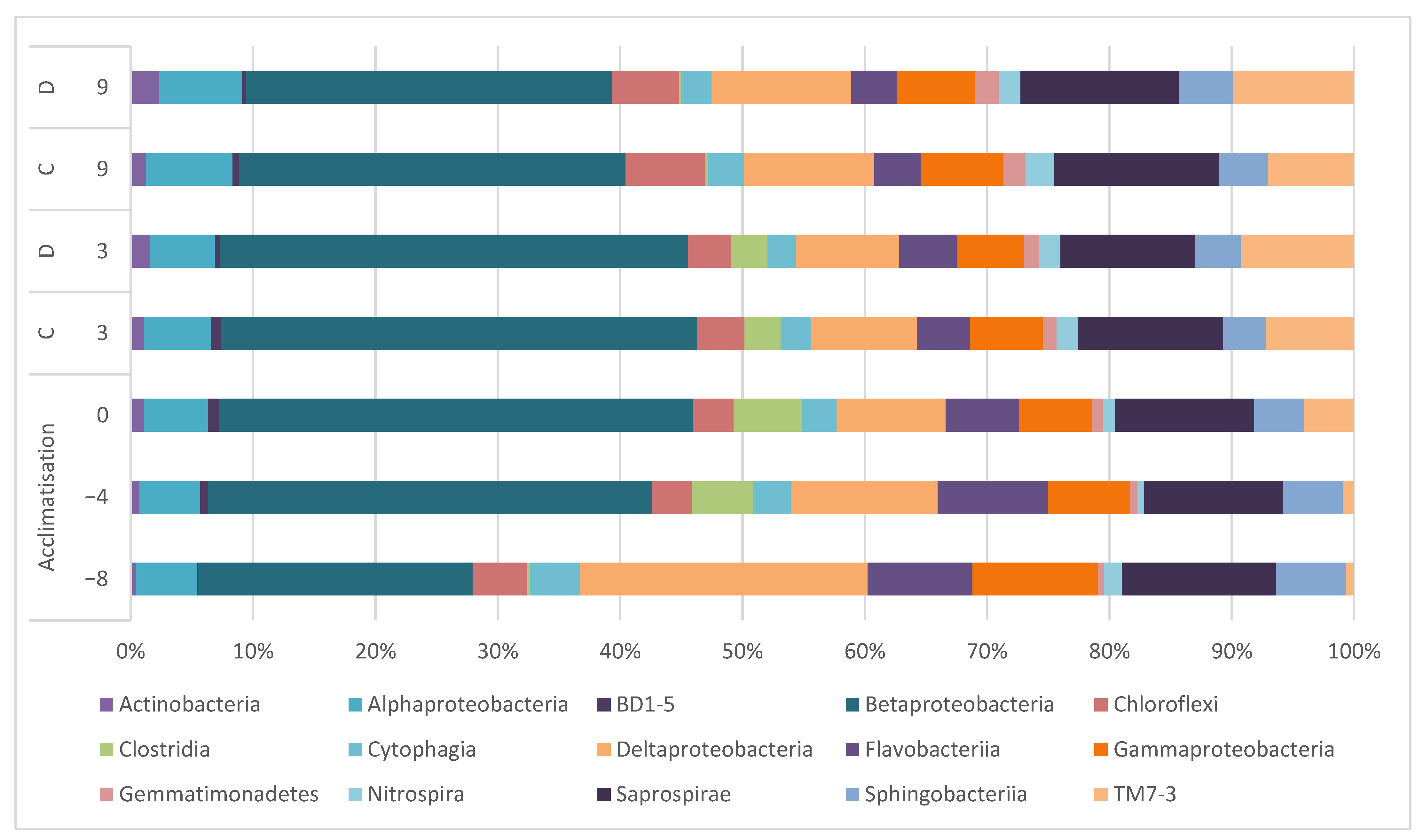 Toxics 09 00054 g003