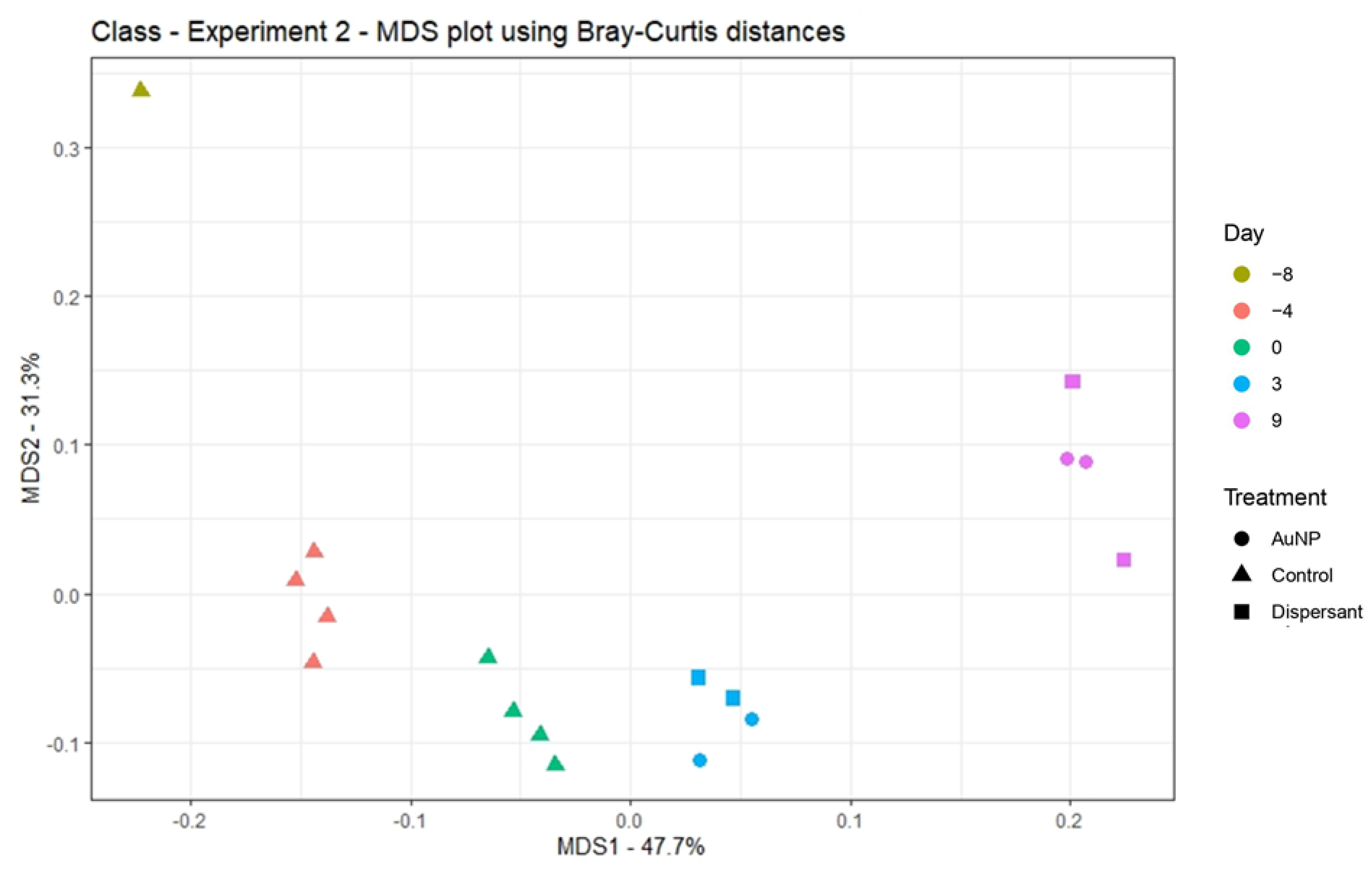 Toxics 09 00054 g004