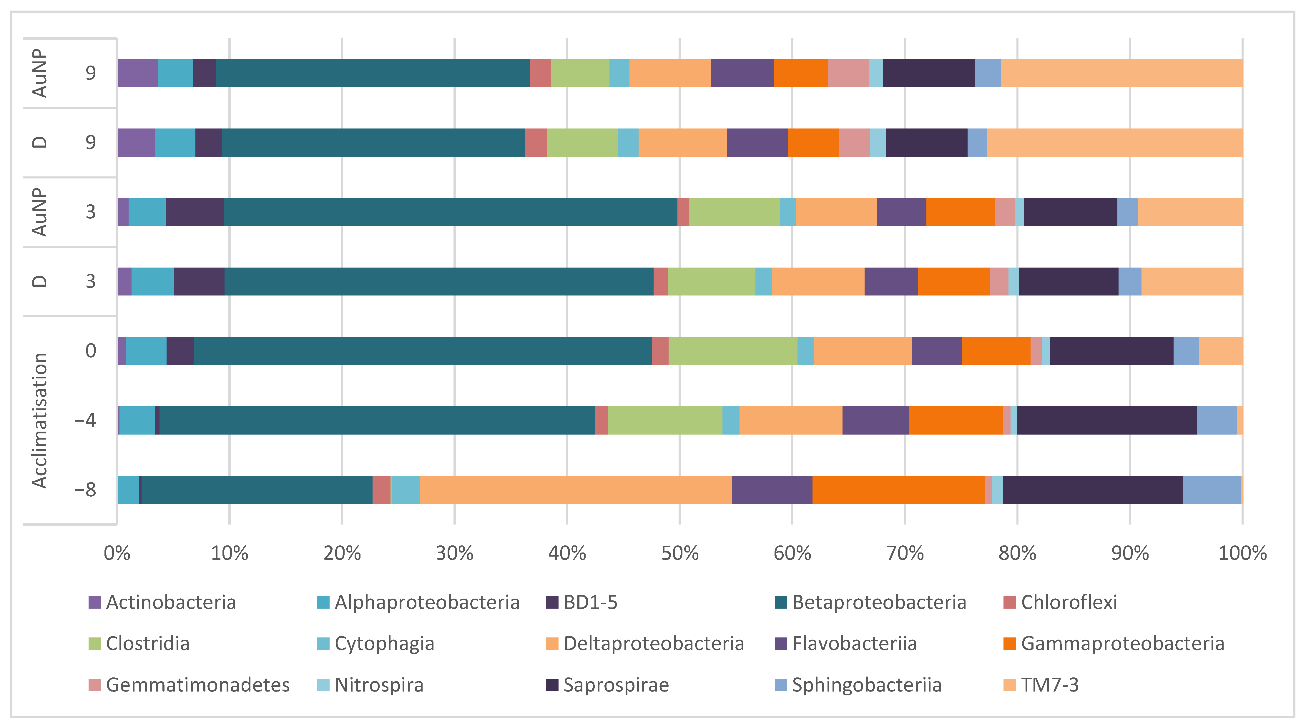 Toxics 09 00054 g005