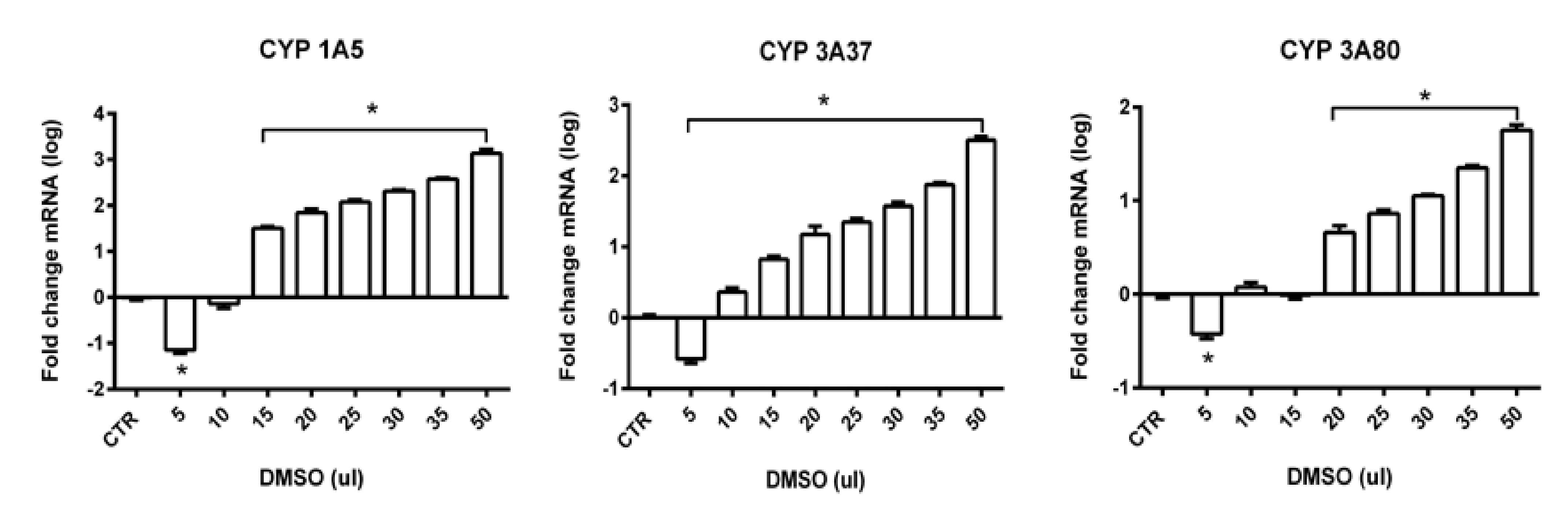 Toxics 09 00055 g009 Toxics 09 00055 g009