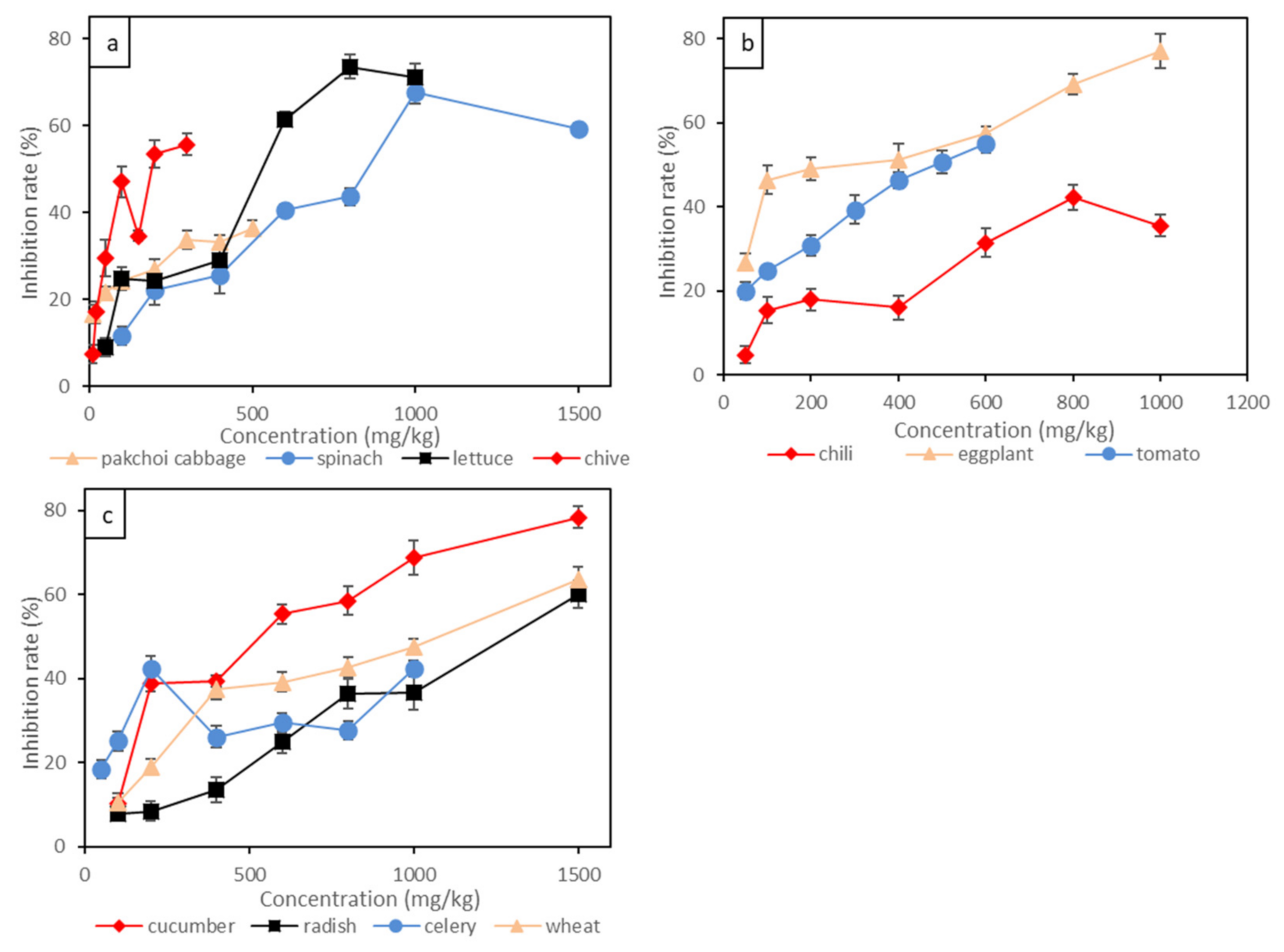 Toxics 09 00058 g002 Toxics 09 00058 g002