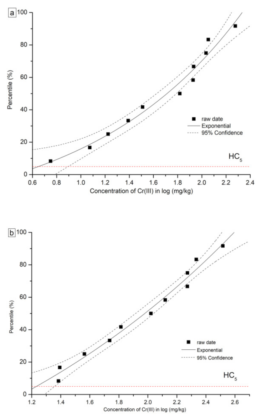 Toxics 09 00058 g004 Toxics 09 00058 g004