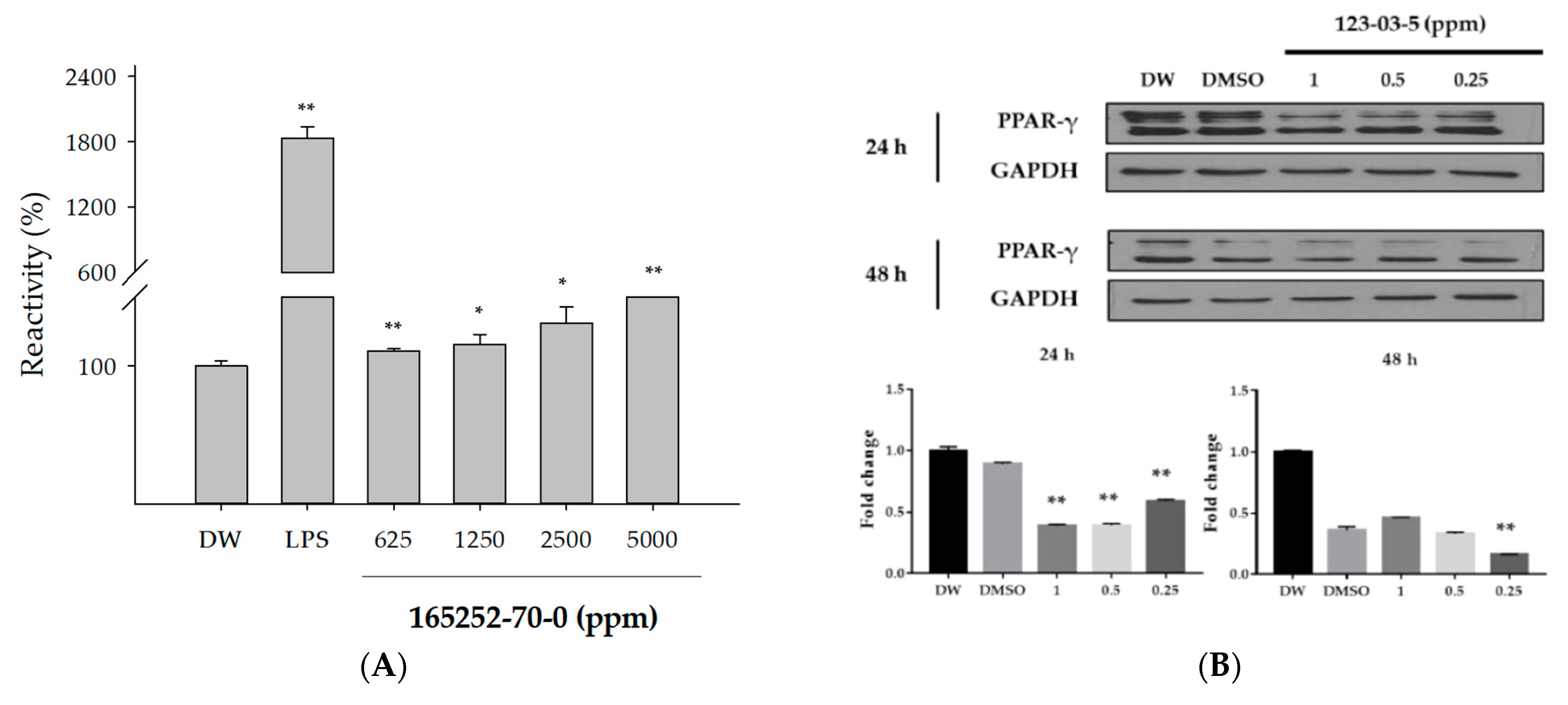 Toxics 09 00059 g005 Toxics 09 00059 g005