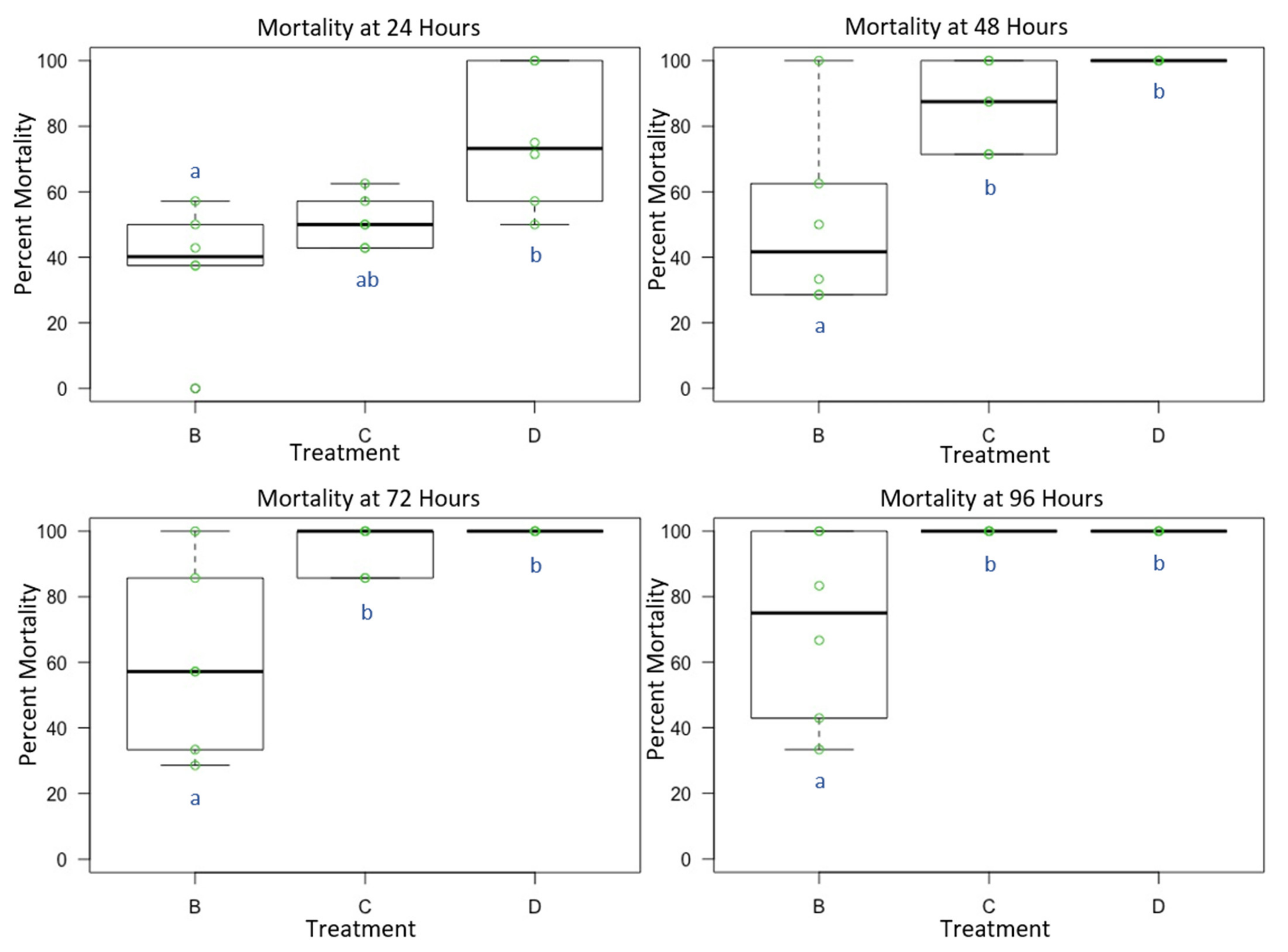 Toxics 09 00061 g004 Toxics 09 00061 g004