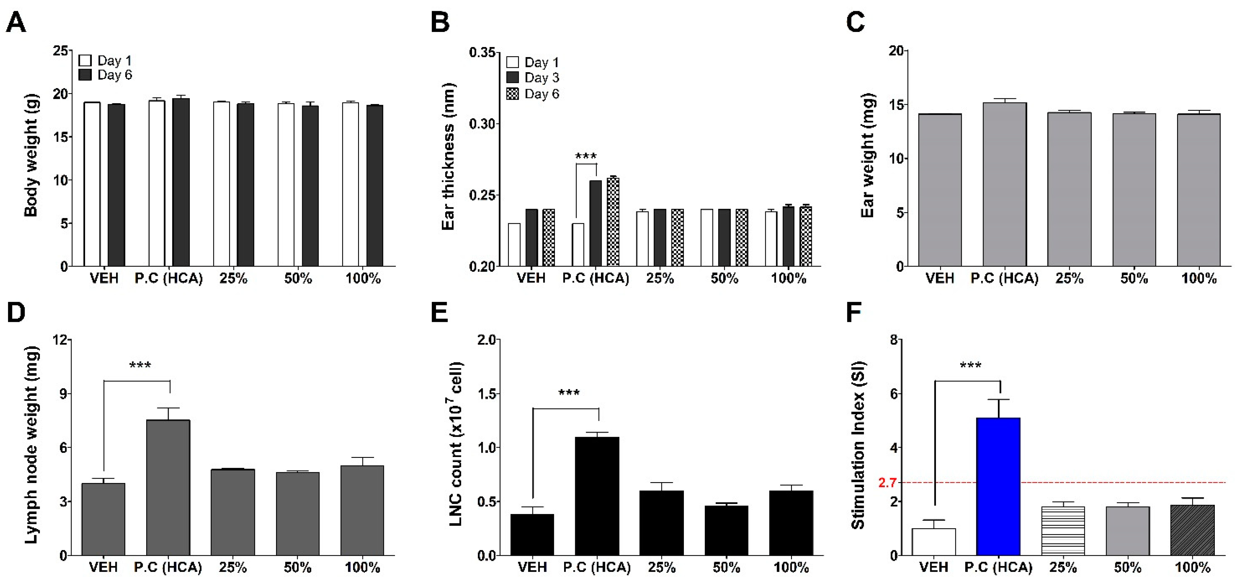 Toxics 09 00062 g004 Toxics 09 00062 g004