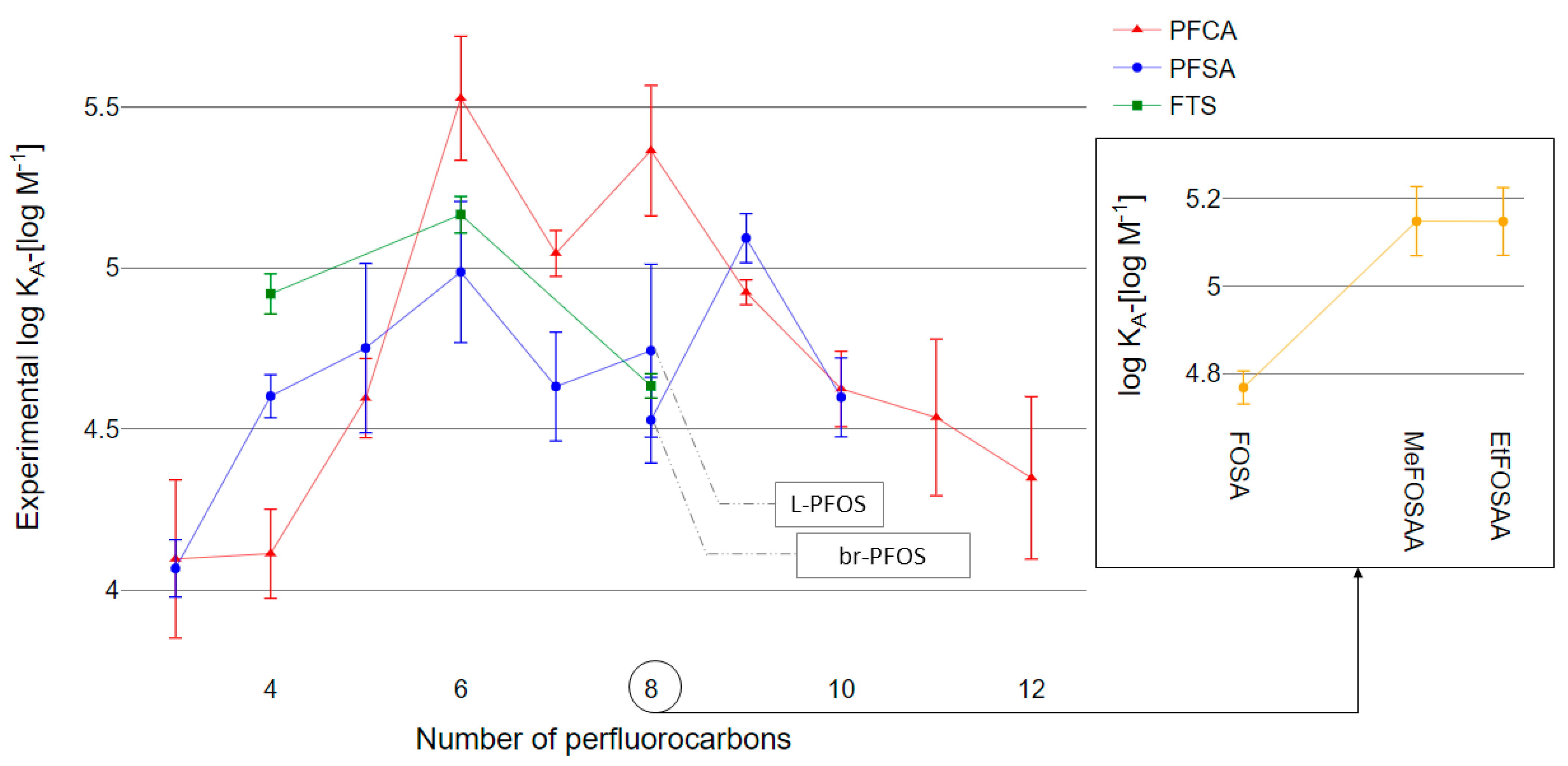 Toxics 09 00063 g002