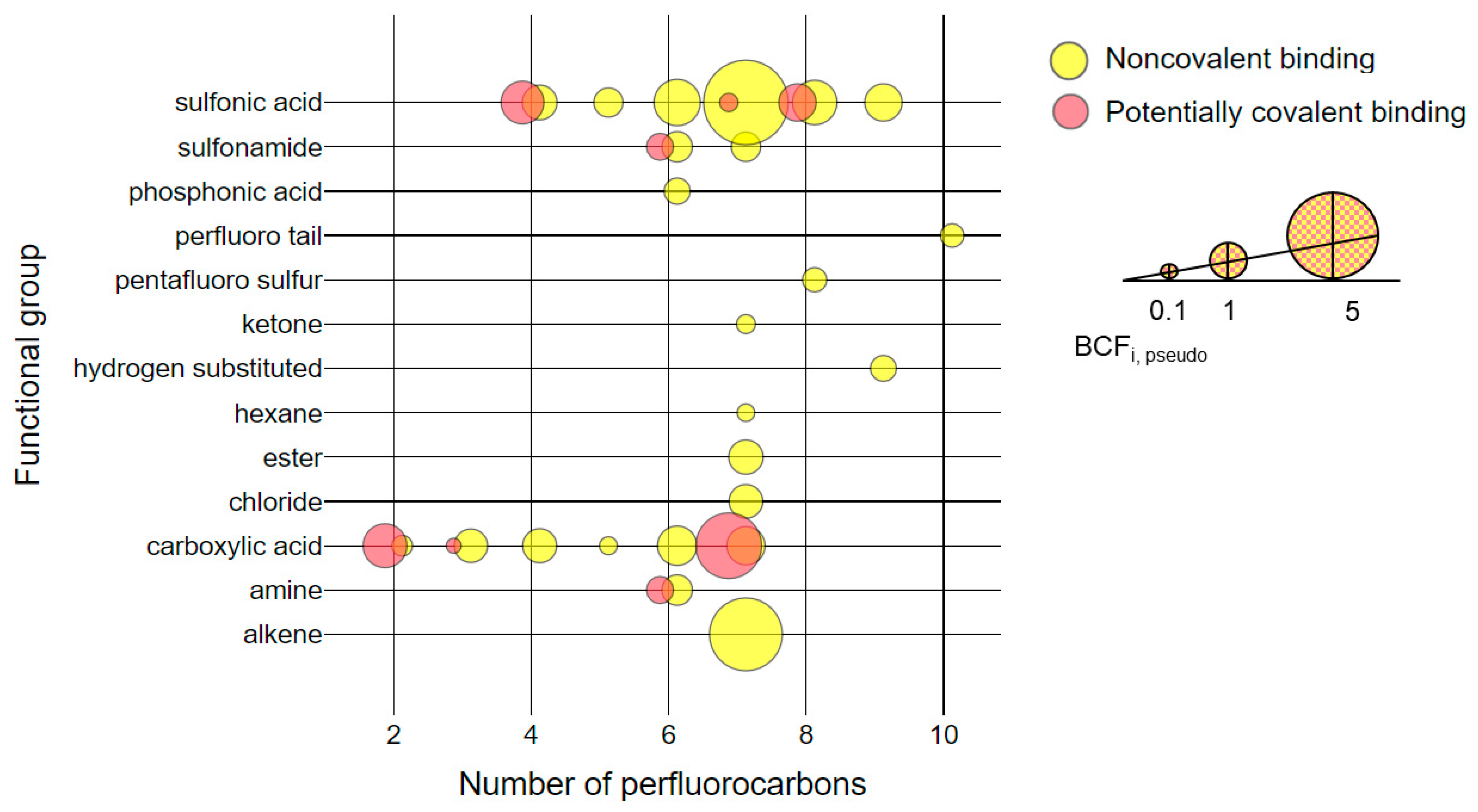 Toxics 09 00063 g005