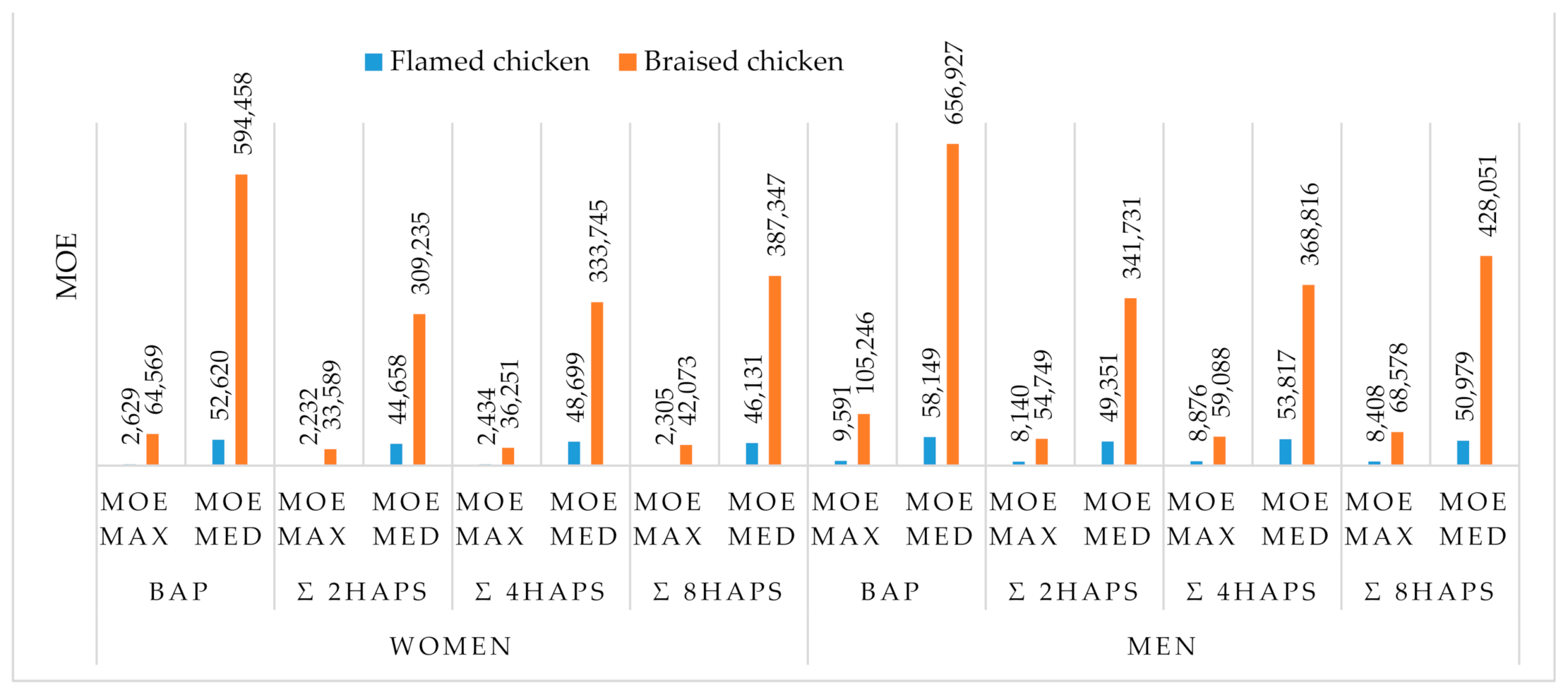 Toxics 09 00065 g002 Toxics 09 00065 g002