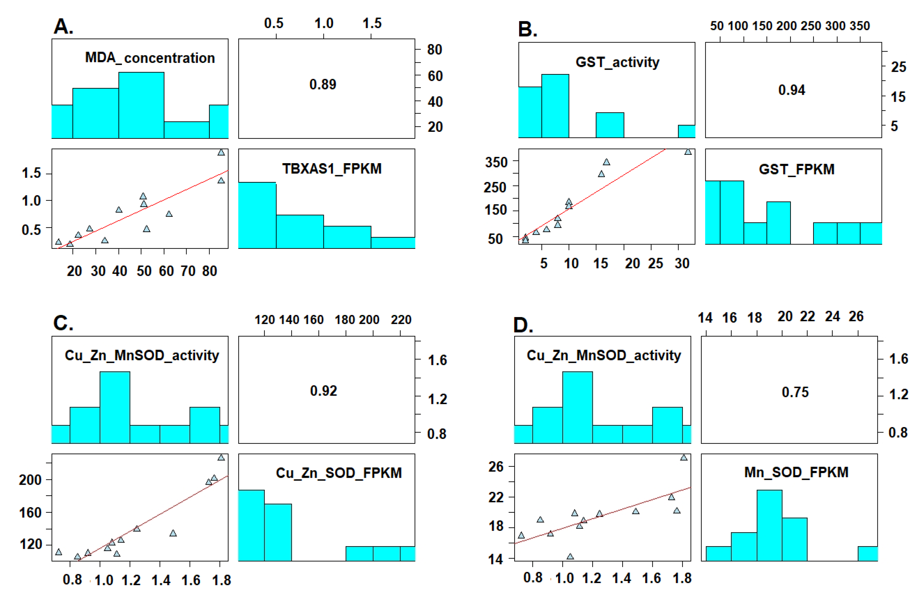 Toxics 09 00070 g008 Toxics 09 00070 g008