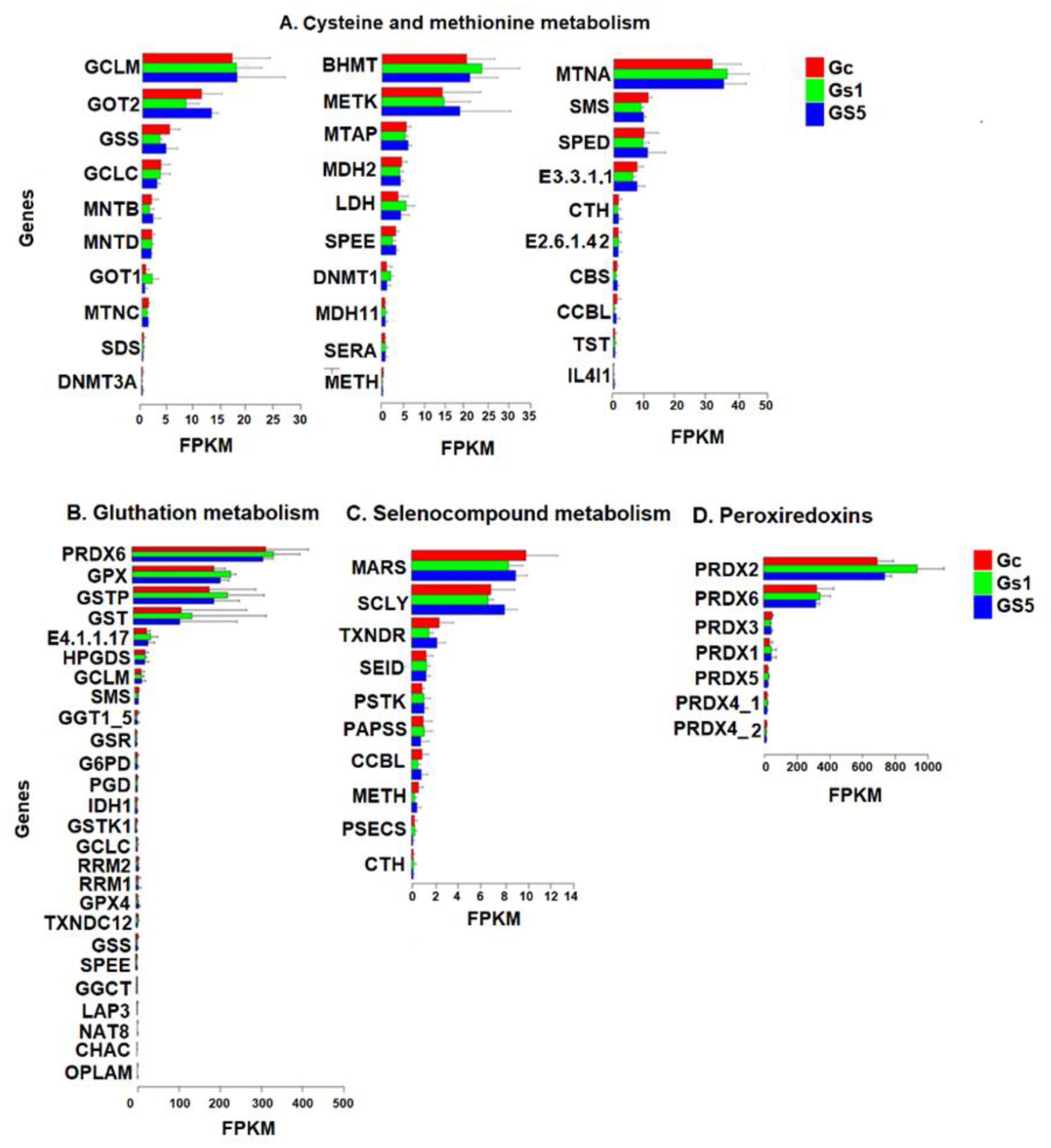 Toxics 09 00070 g009 Toxics 09 00070 g009
