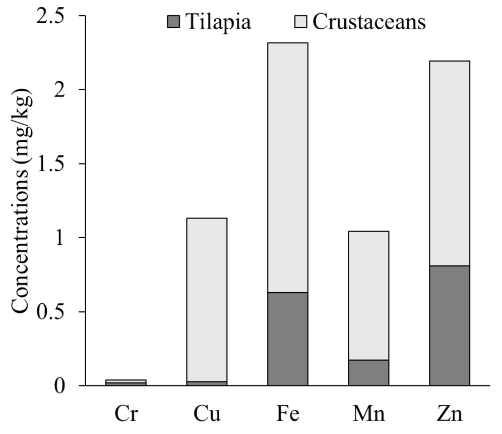 Toxics 09 00071 g004