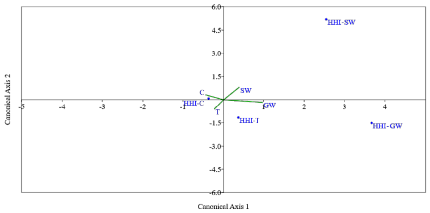 Toxics 09 00071 g006