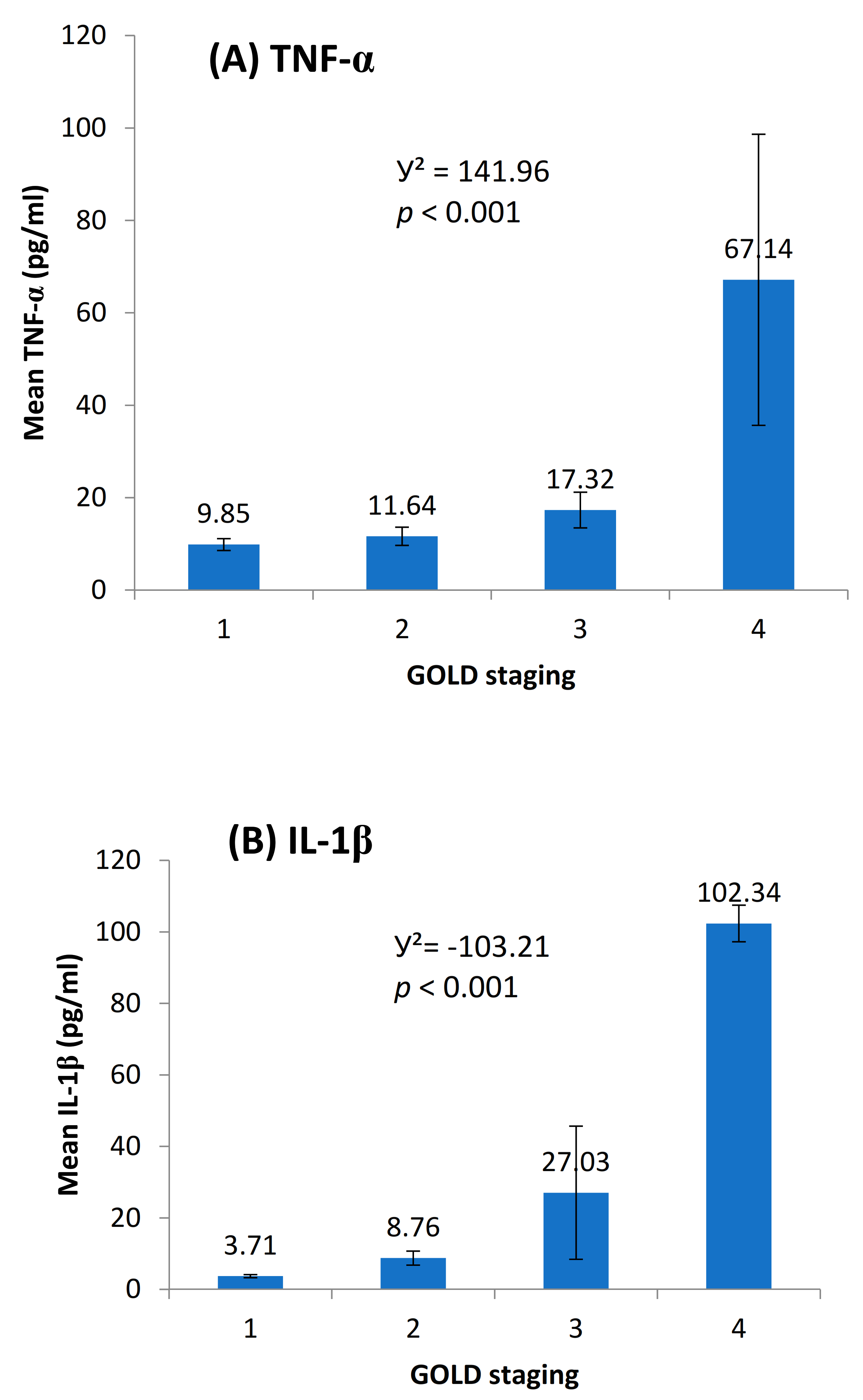 Toxics 09 00072 g003
