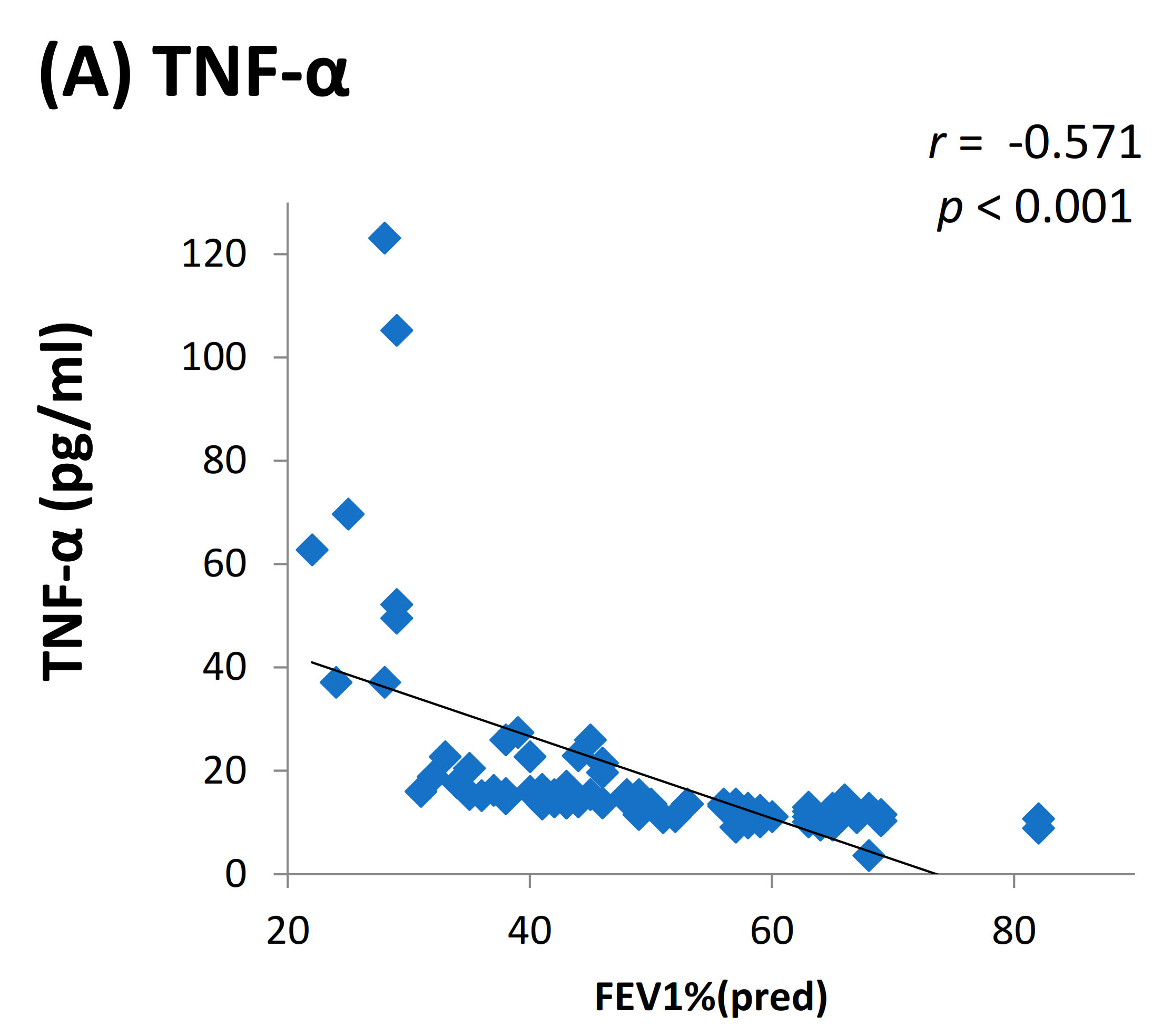 Toxics 09 00072 g005a