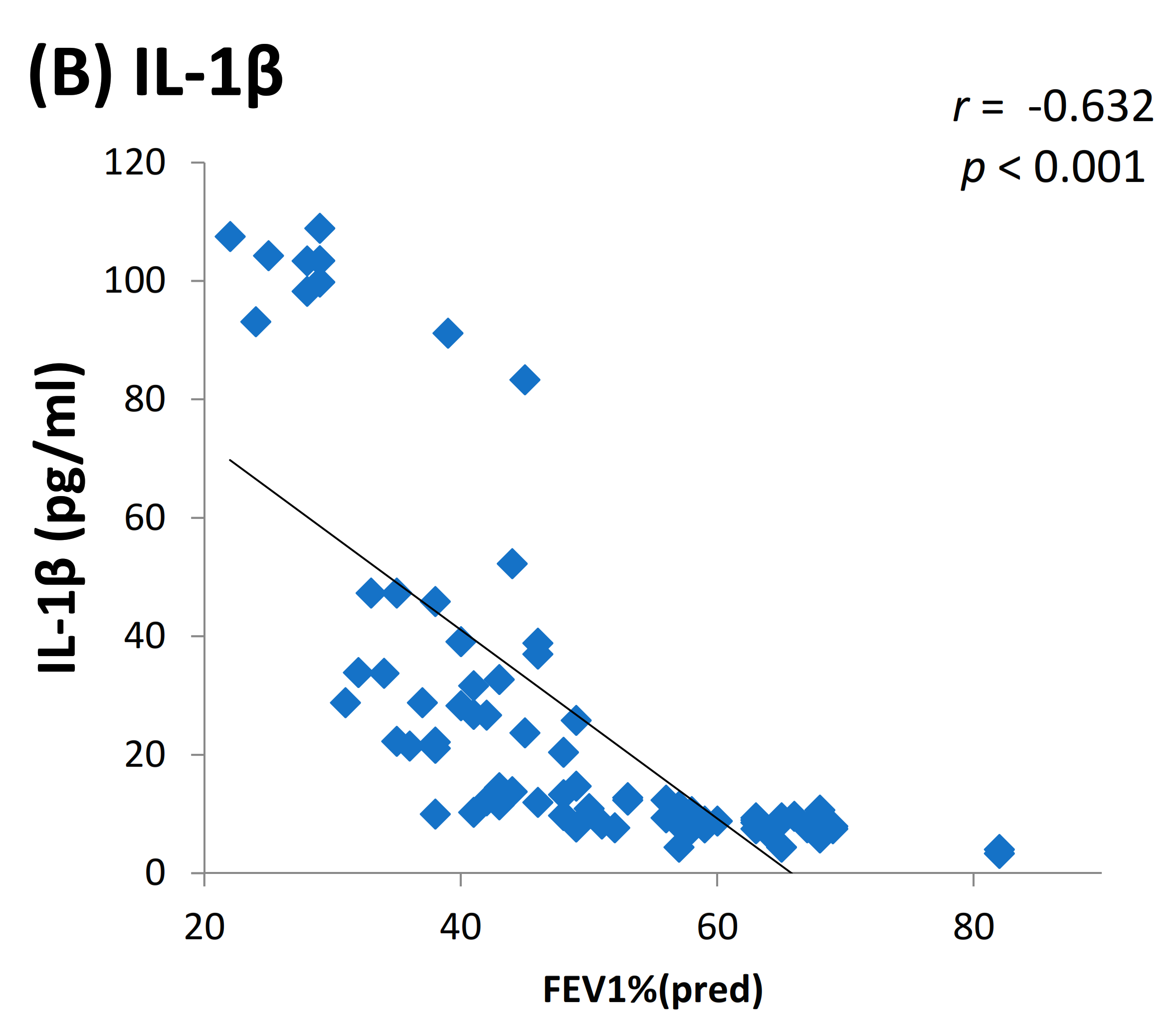 Toxics 09 00072 g005b
