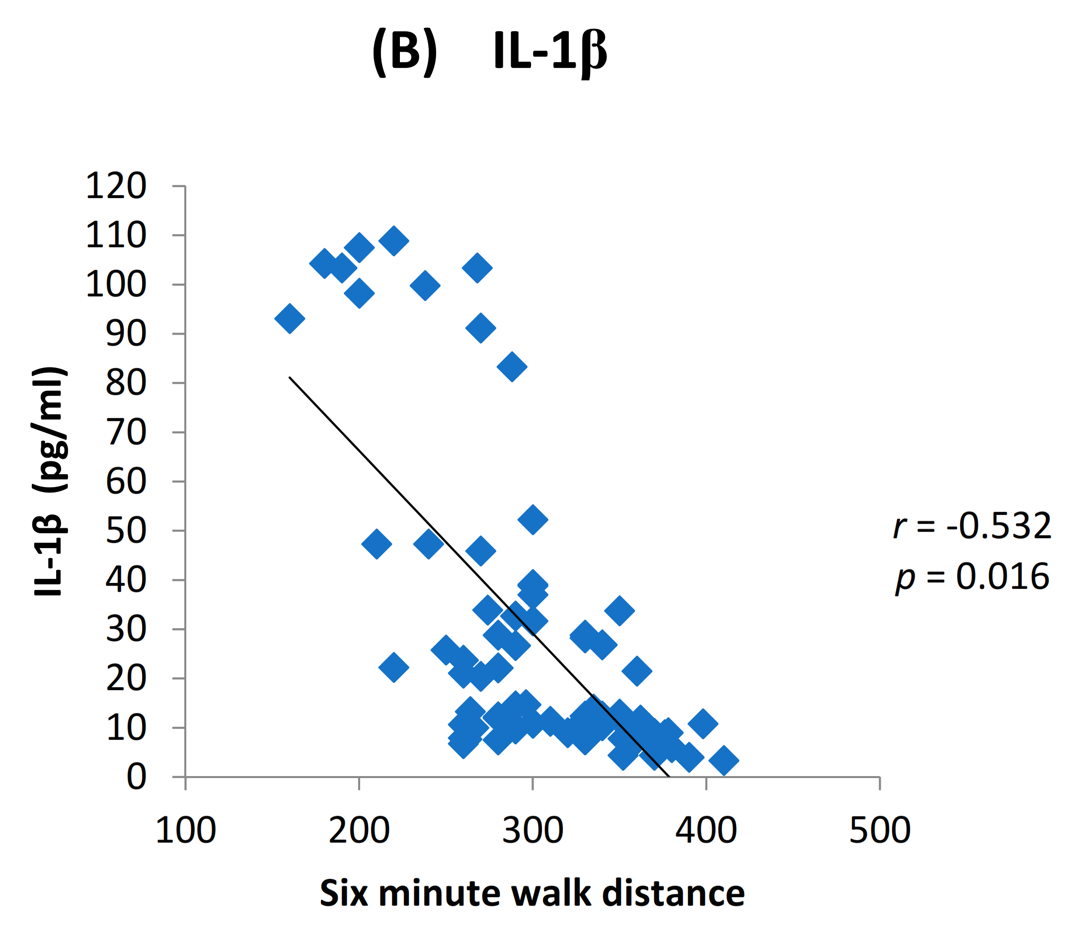 Toxics 09 00072 g006b