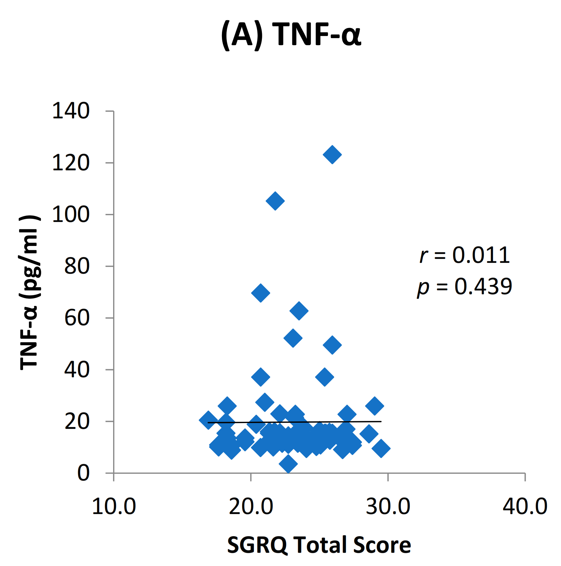 Toxics 09 00072 g007a
