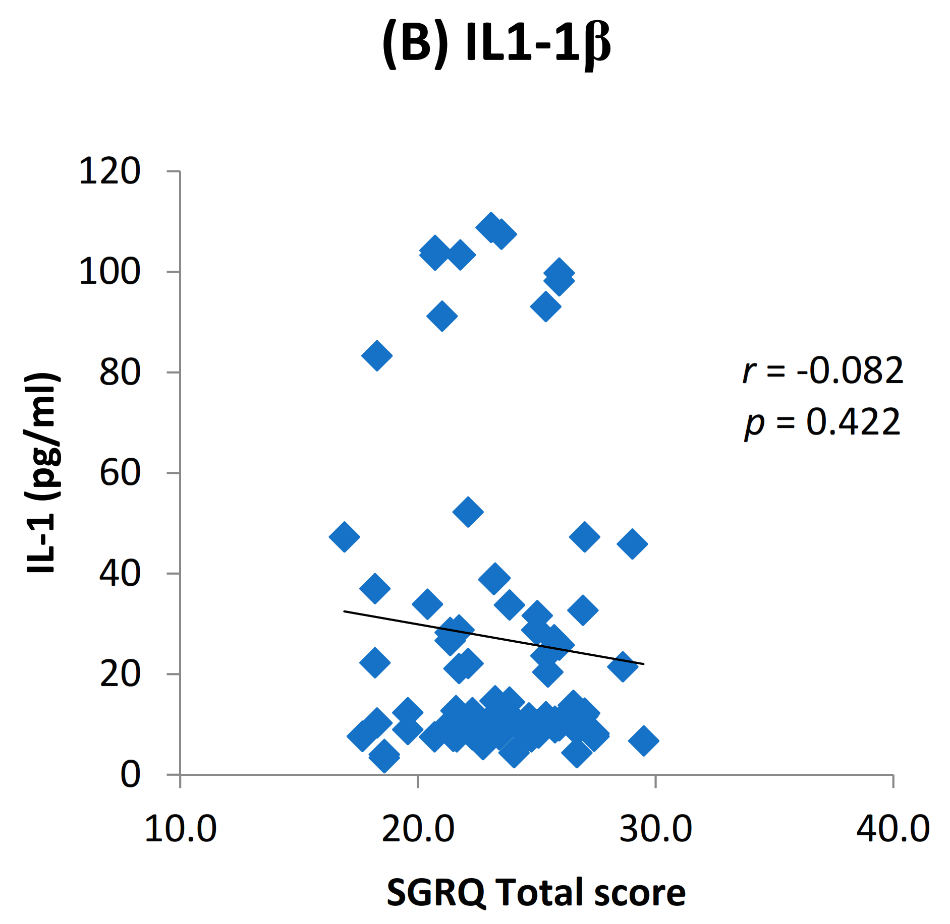 Toxics 09 00072 g007b