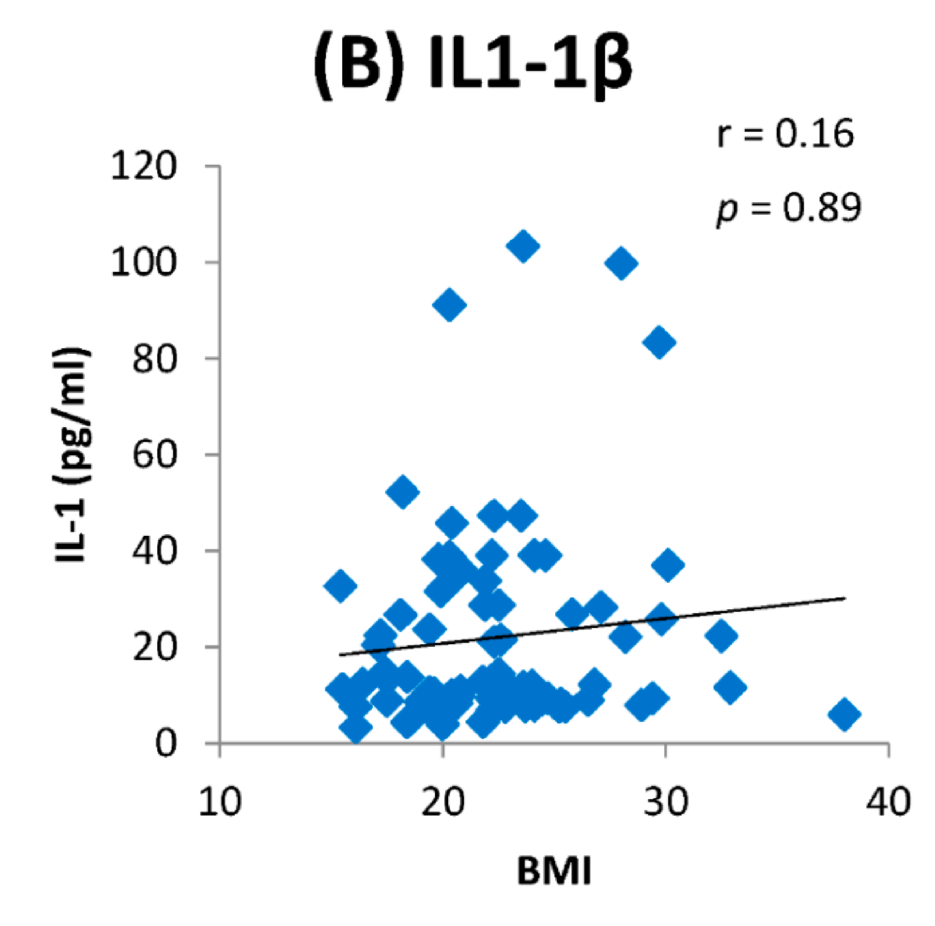 Toxics 09 00072 g008b