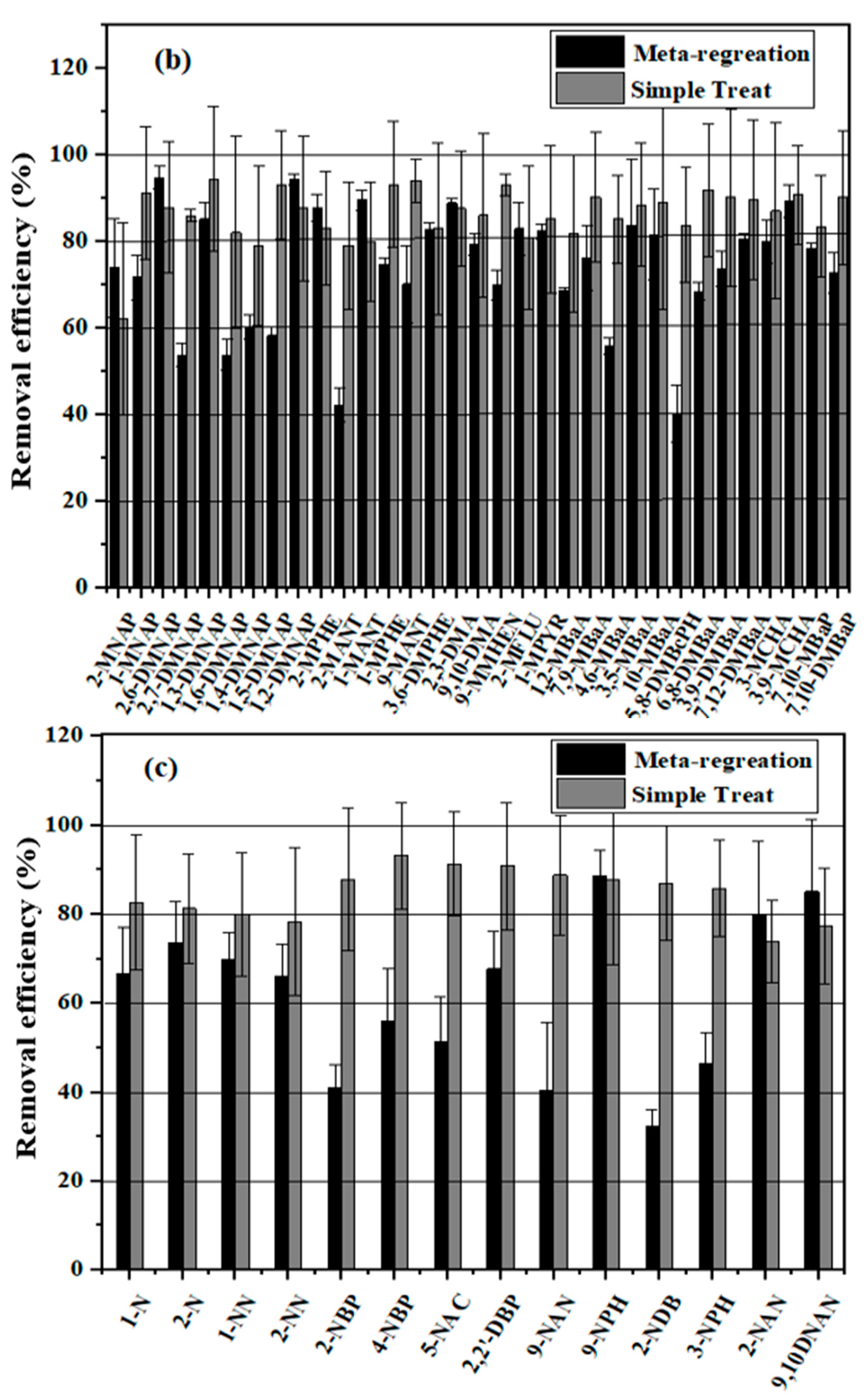 Toxics 09 00076 g002b