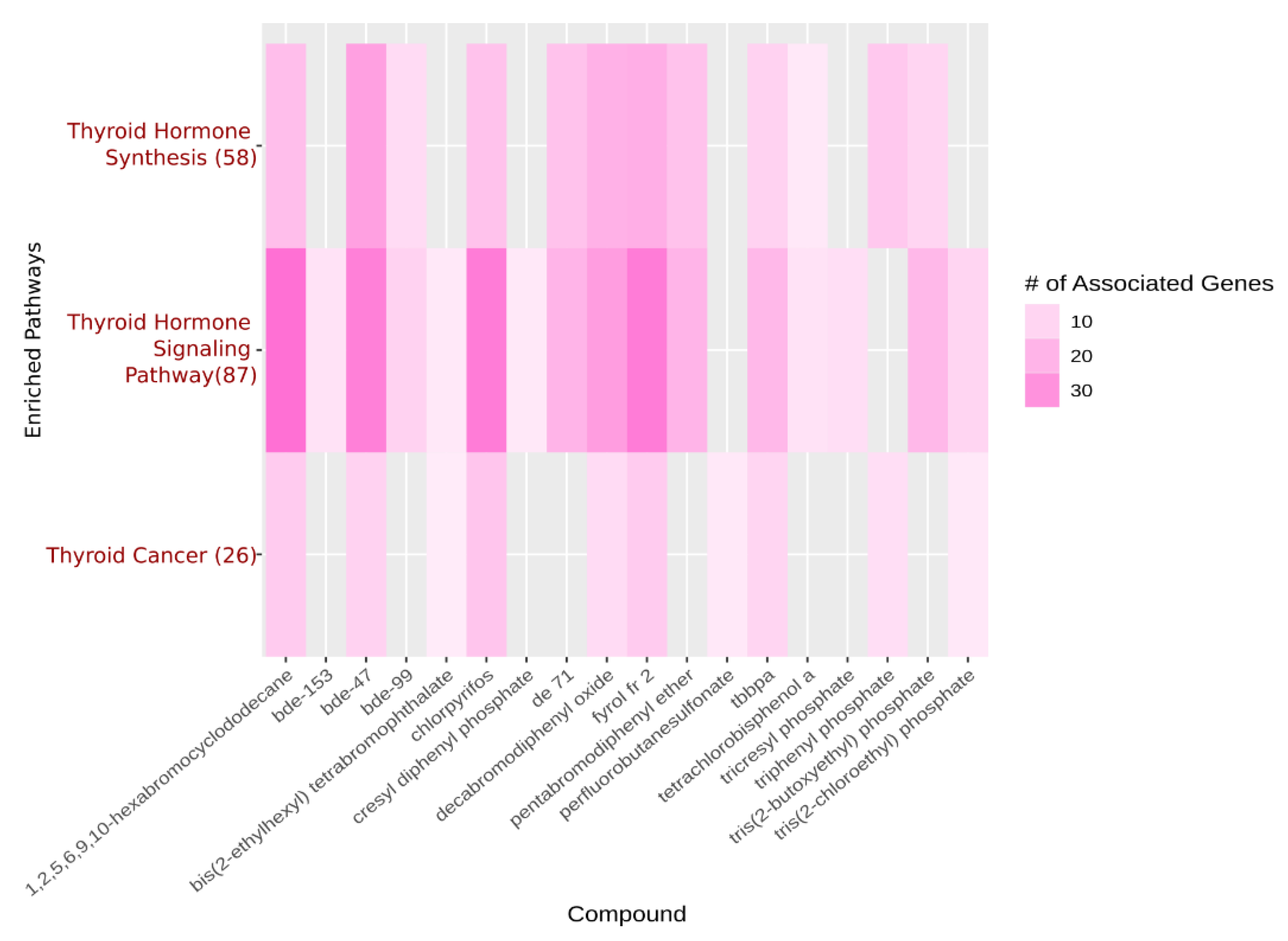 Toxics 09 00077 g002